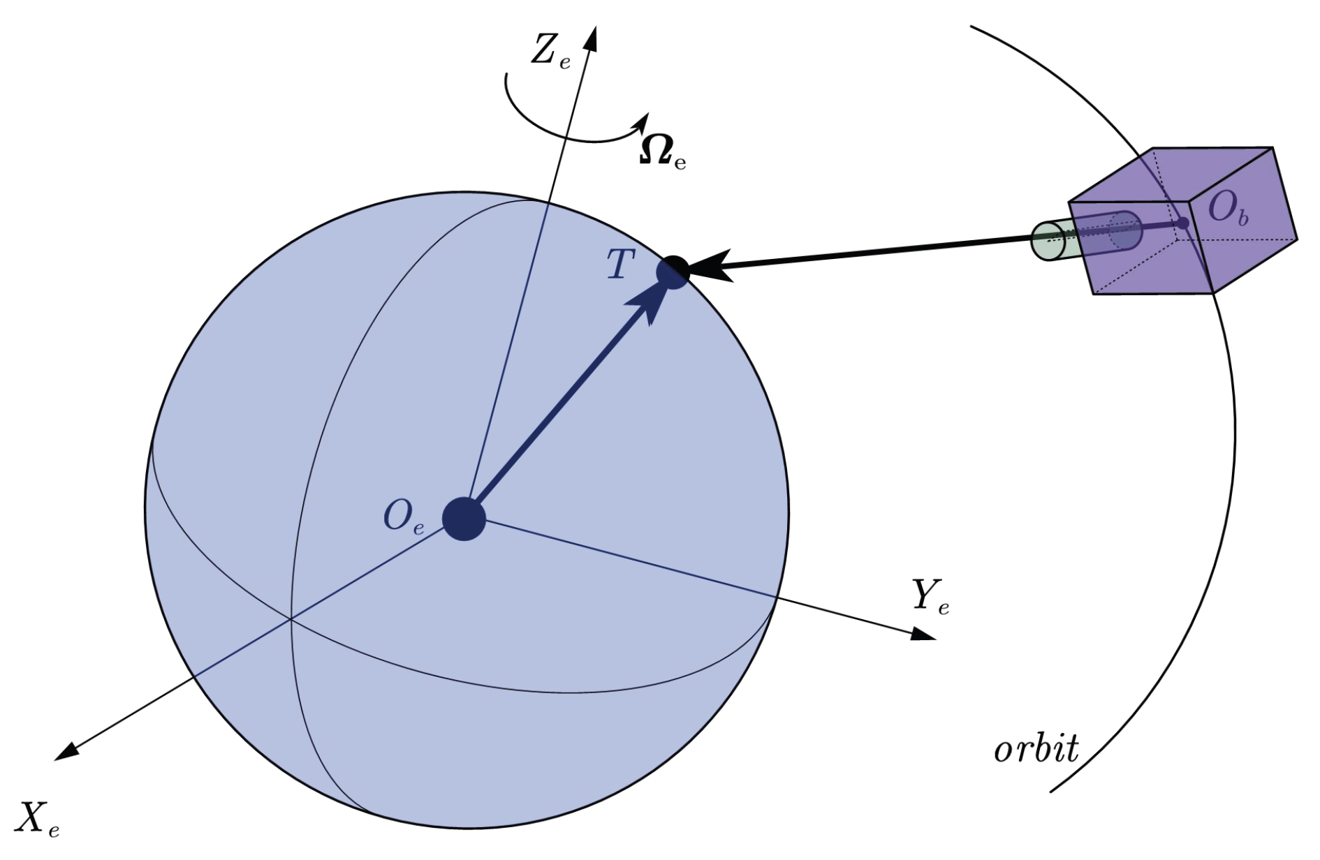 Aerospace 09 00283 g001 550