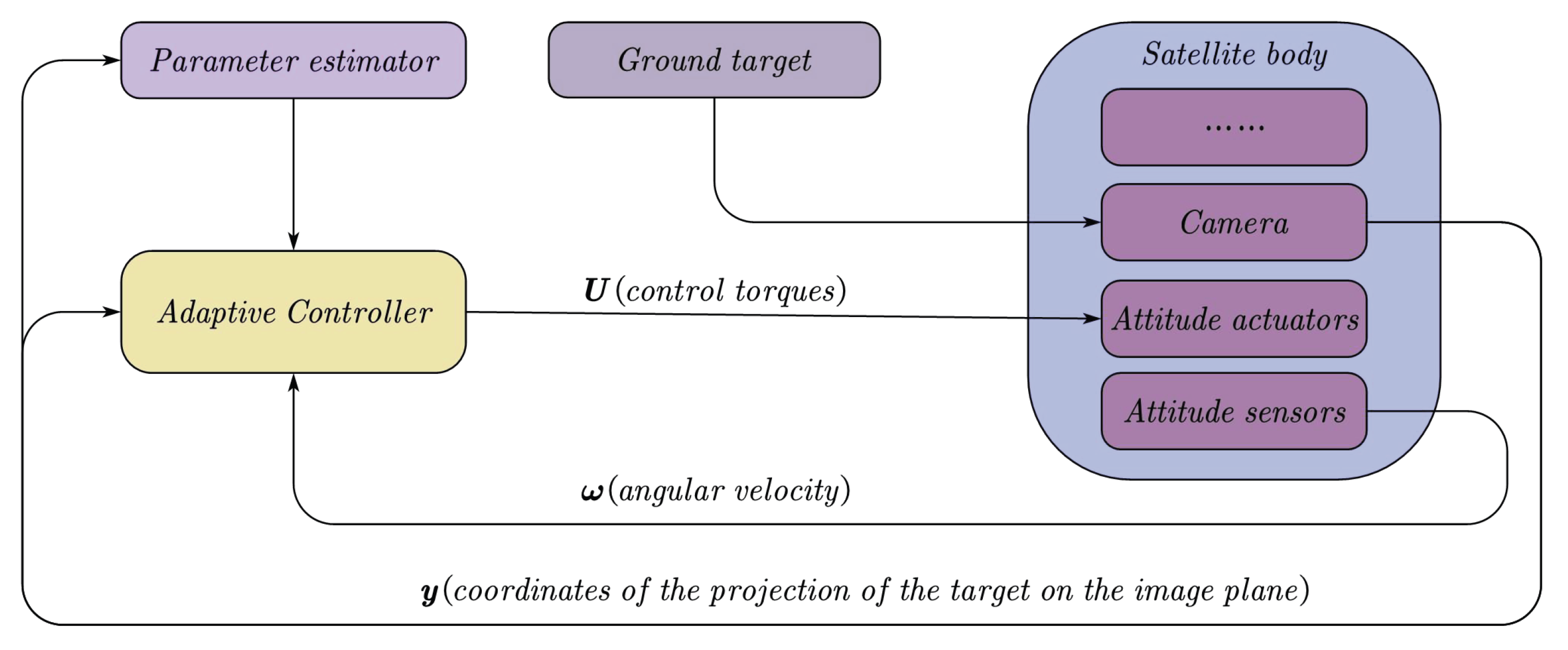 Aerospace 09 00283 g004 550