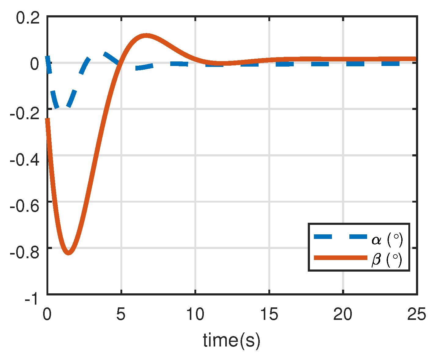 Aerospace 09 00283 g006 550