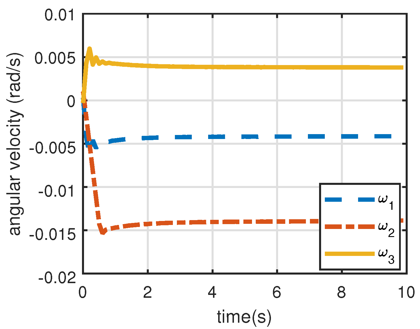 Aerospace 09 00283 g010 550