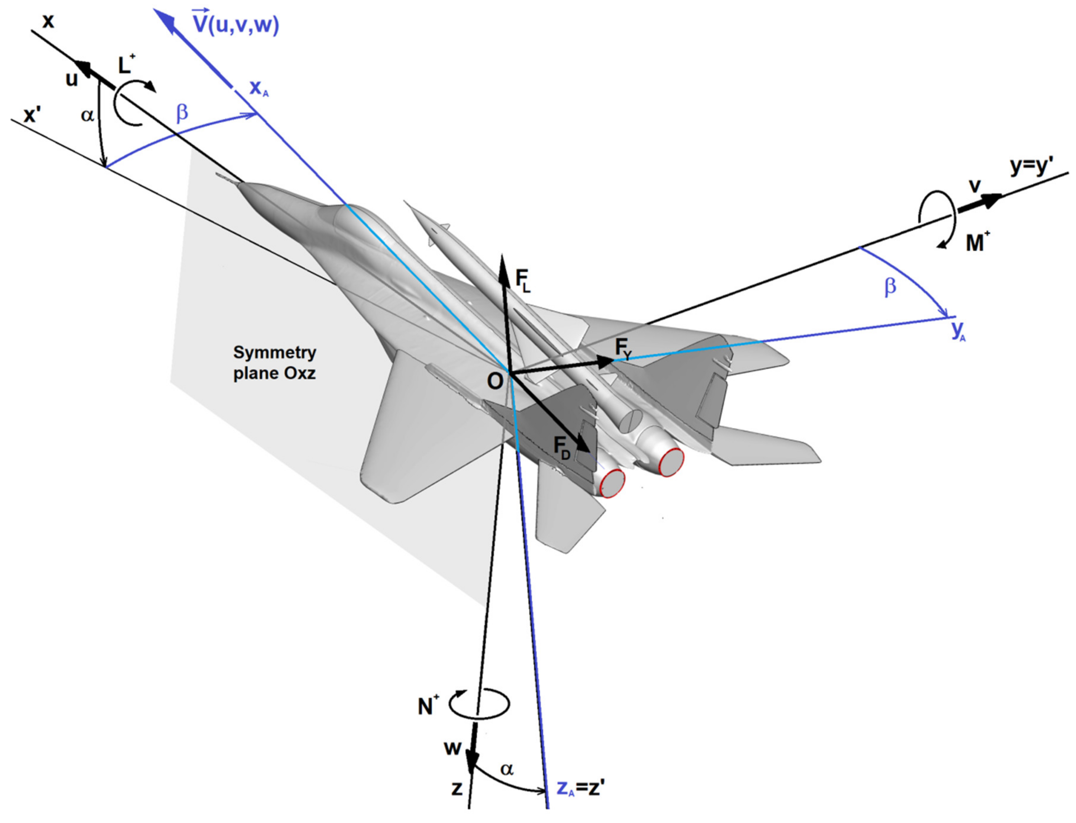 Aerospace 09 00284 g002