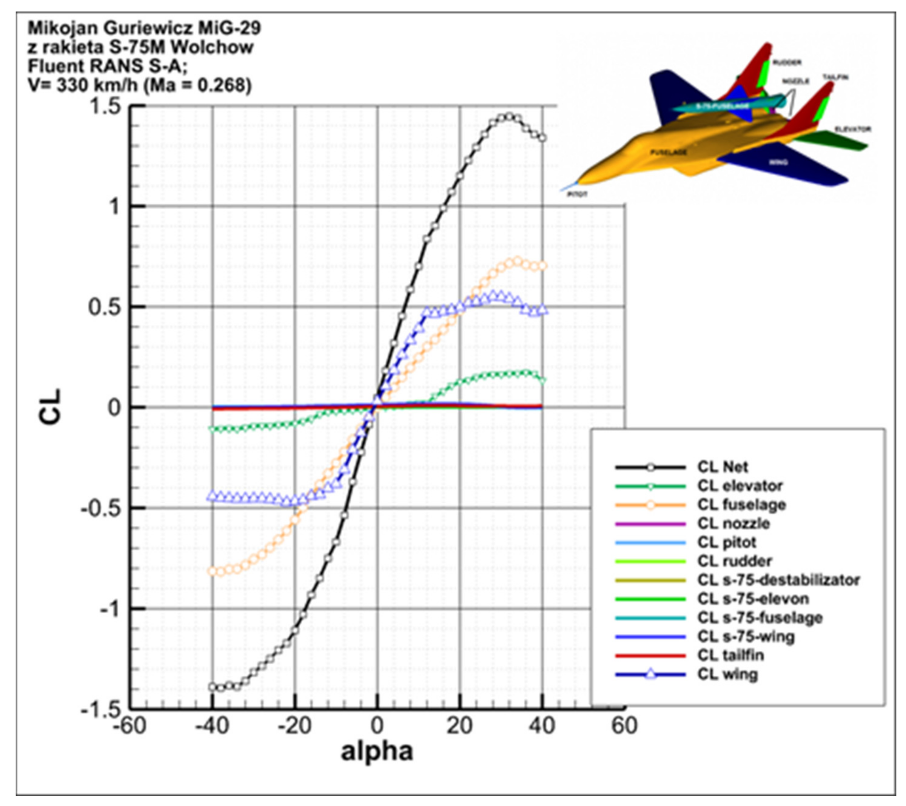 Aerospace 09 00284 g017