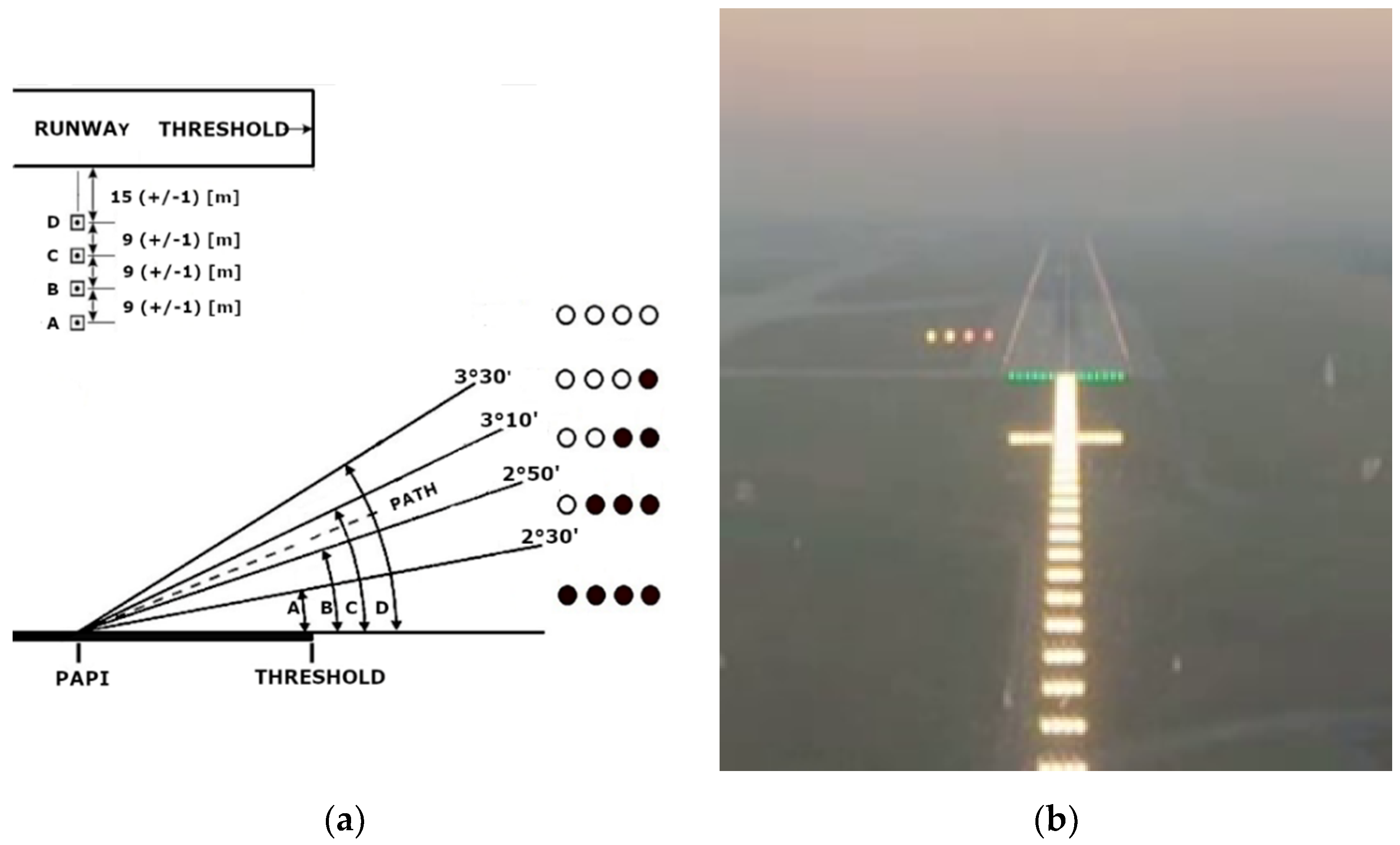 Runway Threshold Lights