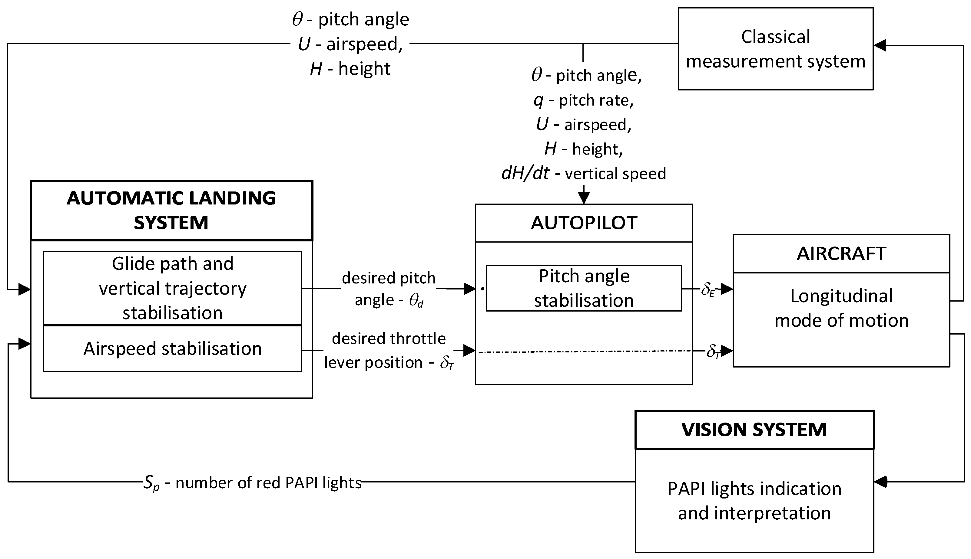 Aerospace 09 00285 g003 550