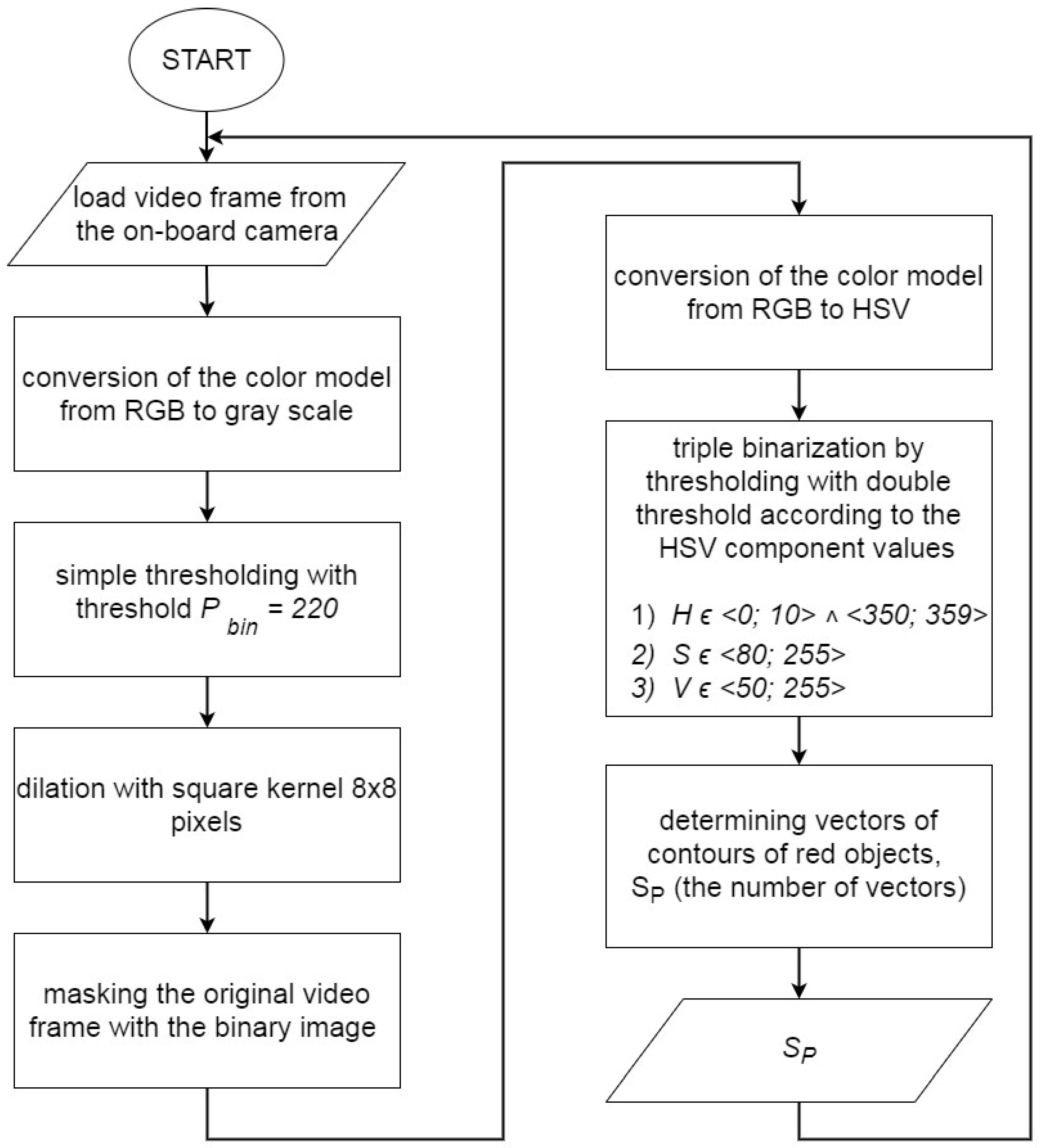 Aerospace 09 00285 g004 550