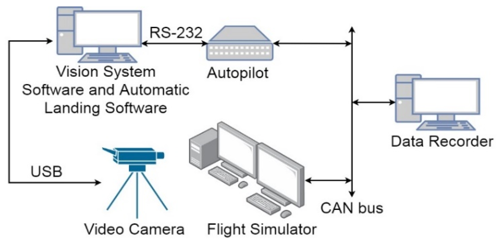 Aerospace 09 00285 g016 550