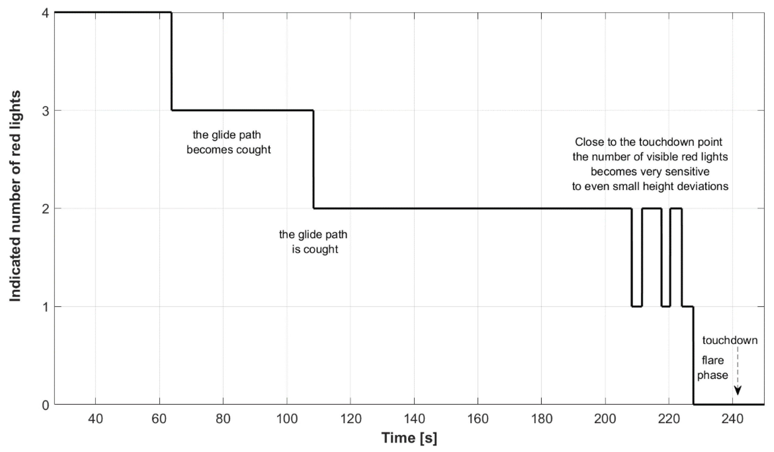 Aerospace 09 00285 g019 550