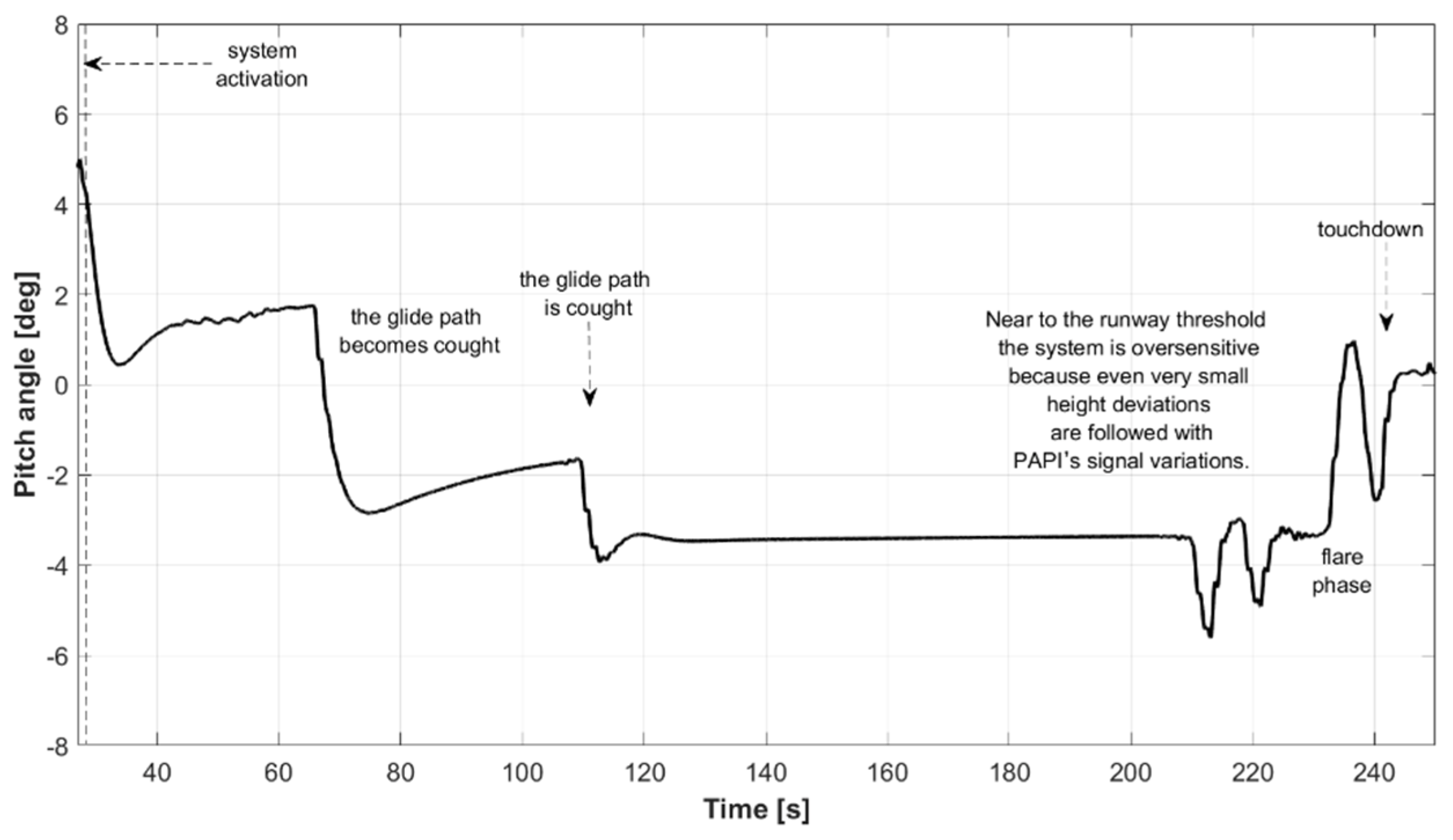 Aerospace 09 00285 g020 550
