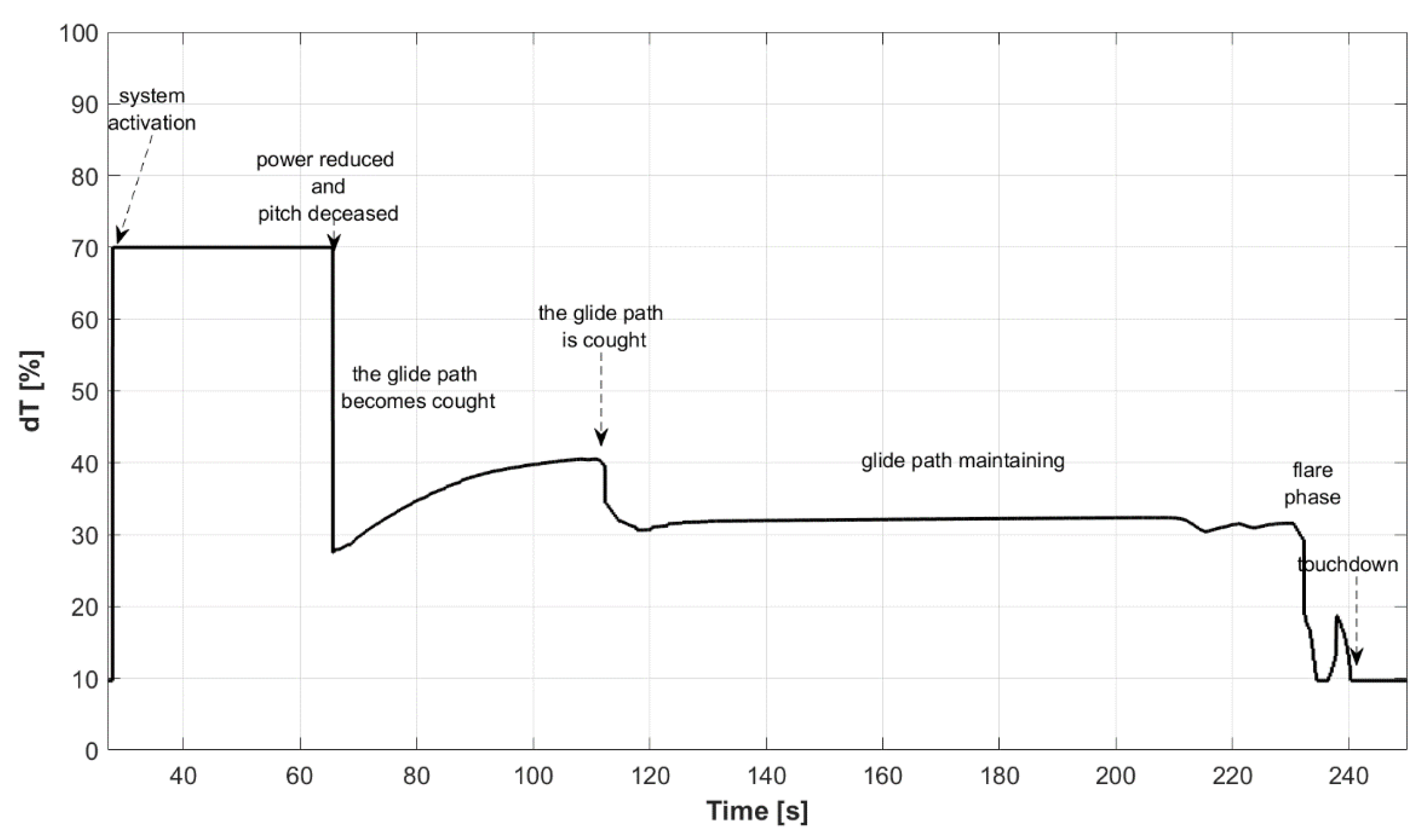 Aerospace 09 00285 g021 550