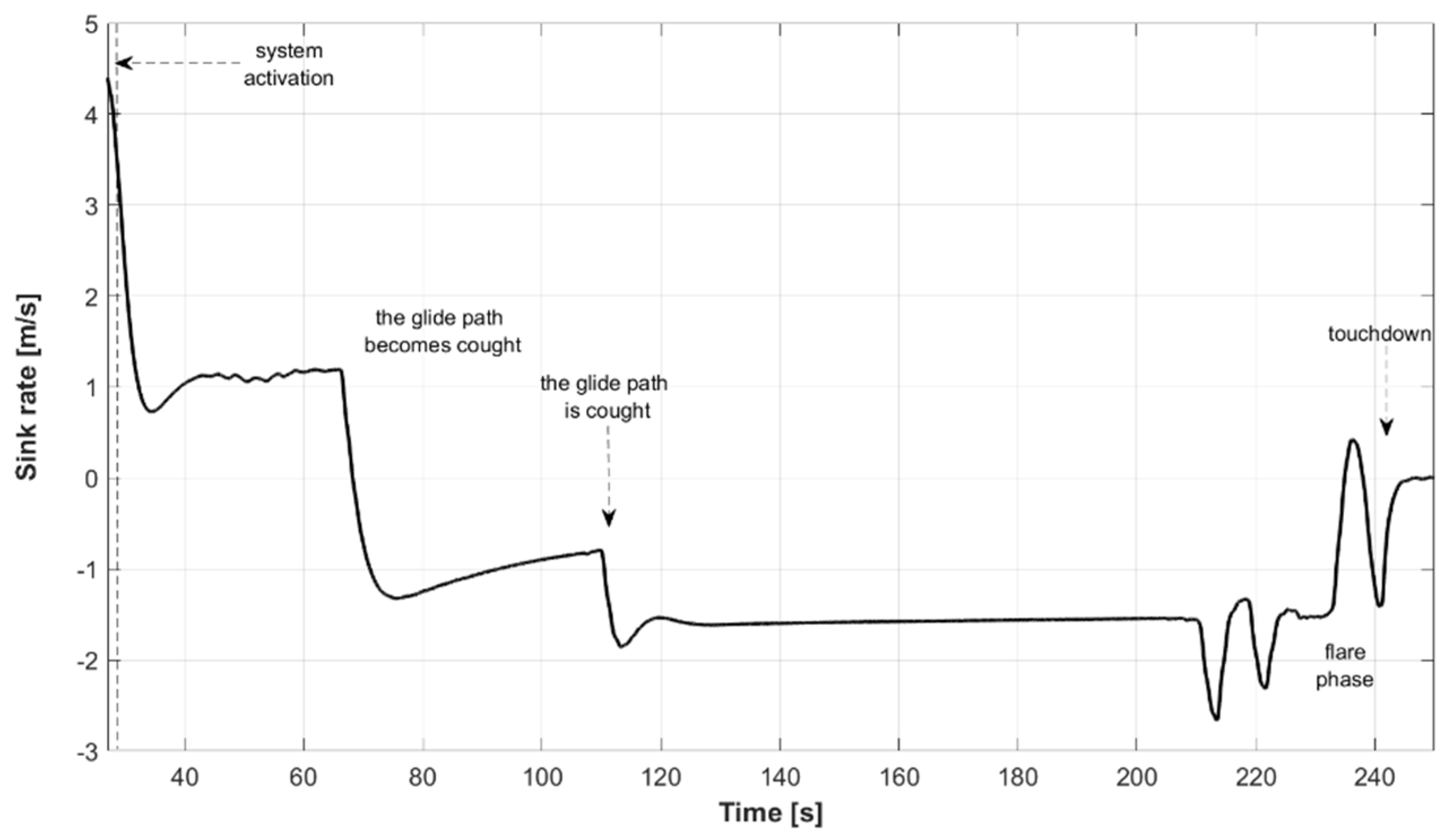 Aerospace 09 00285 g022 550