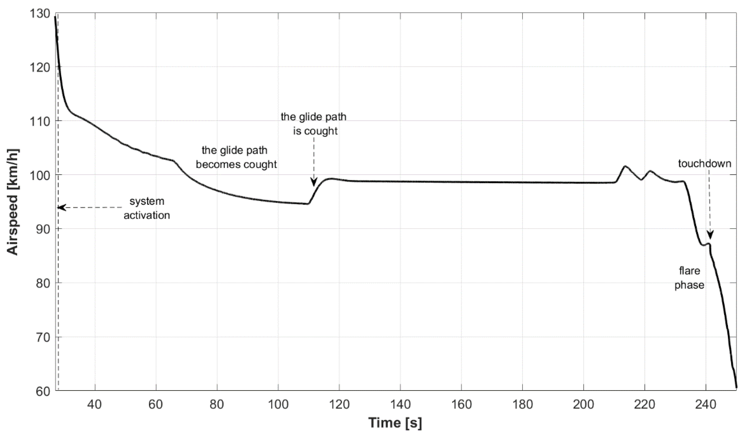 Aerospace 09 00285 g023 550
