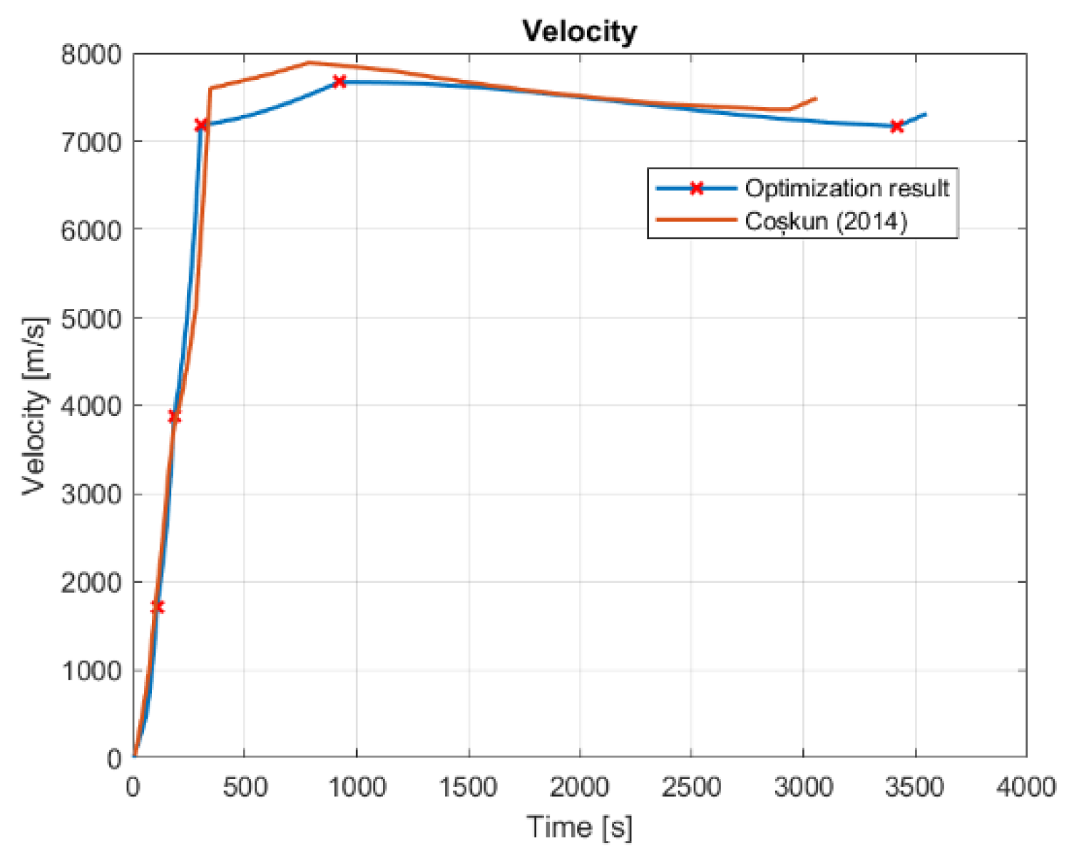 Aerospace 09 00286 g006