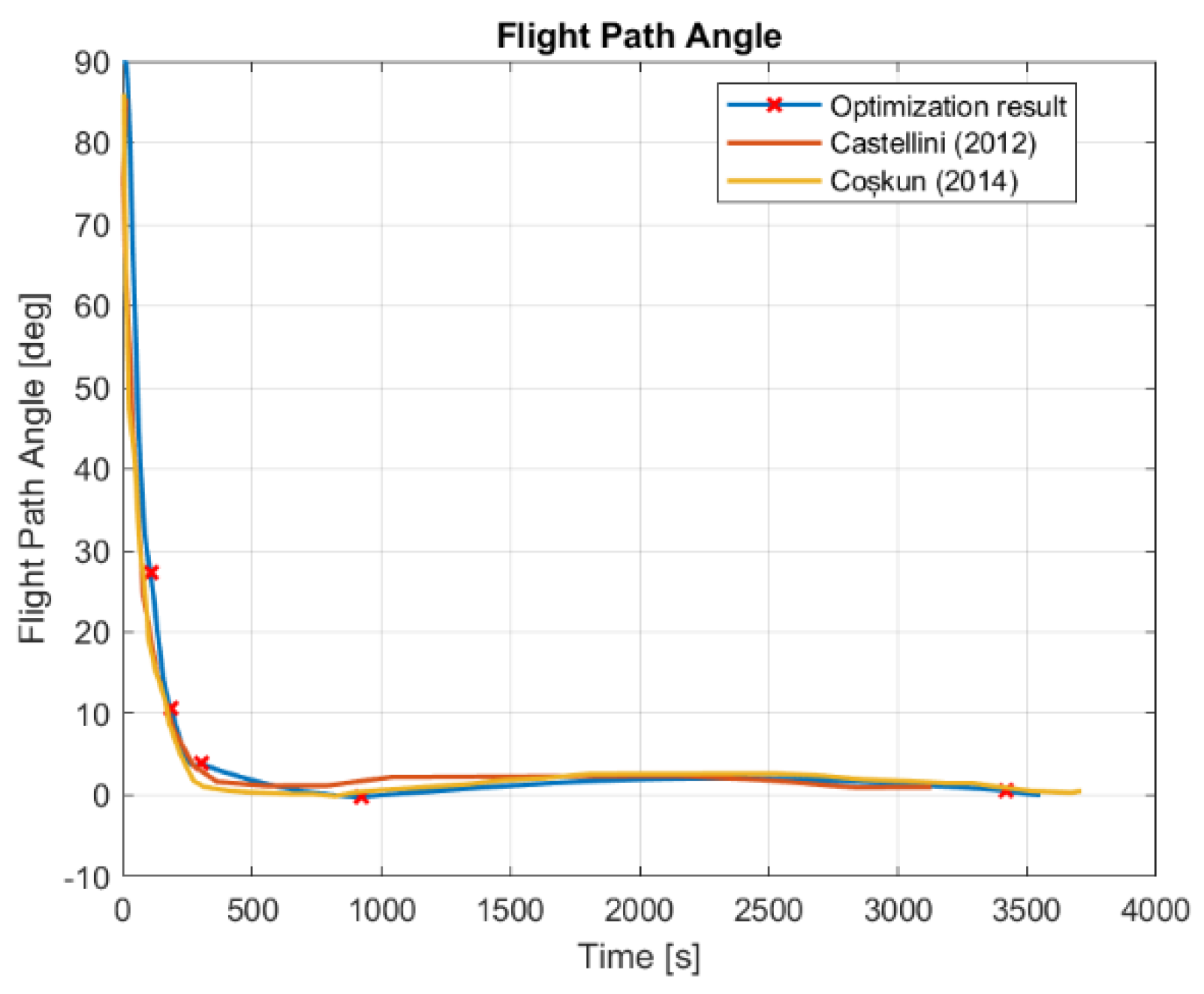 Aerospace 09 00286 g007