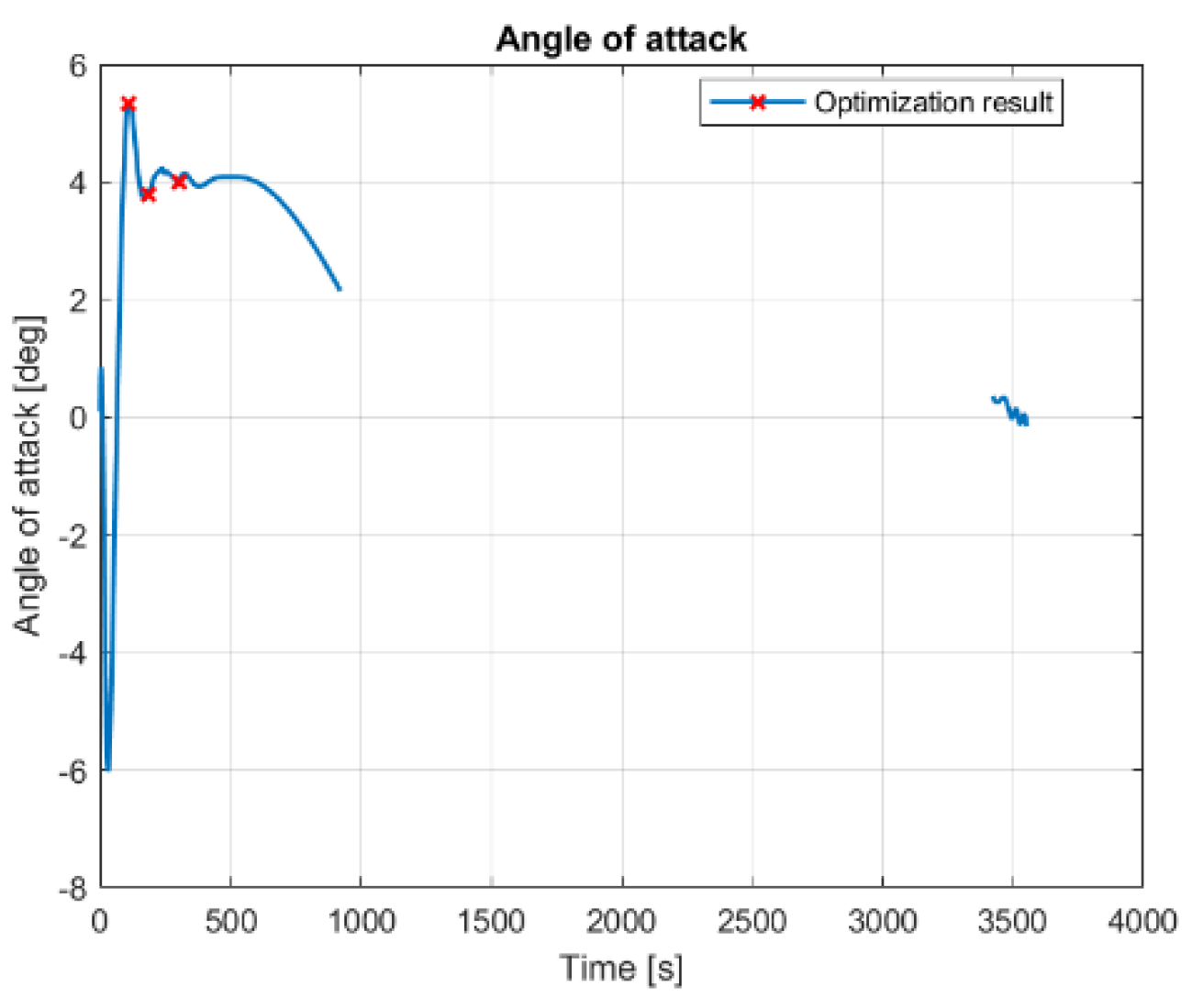 Aerospace 09 00286 g008