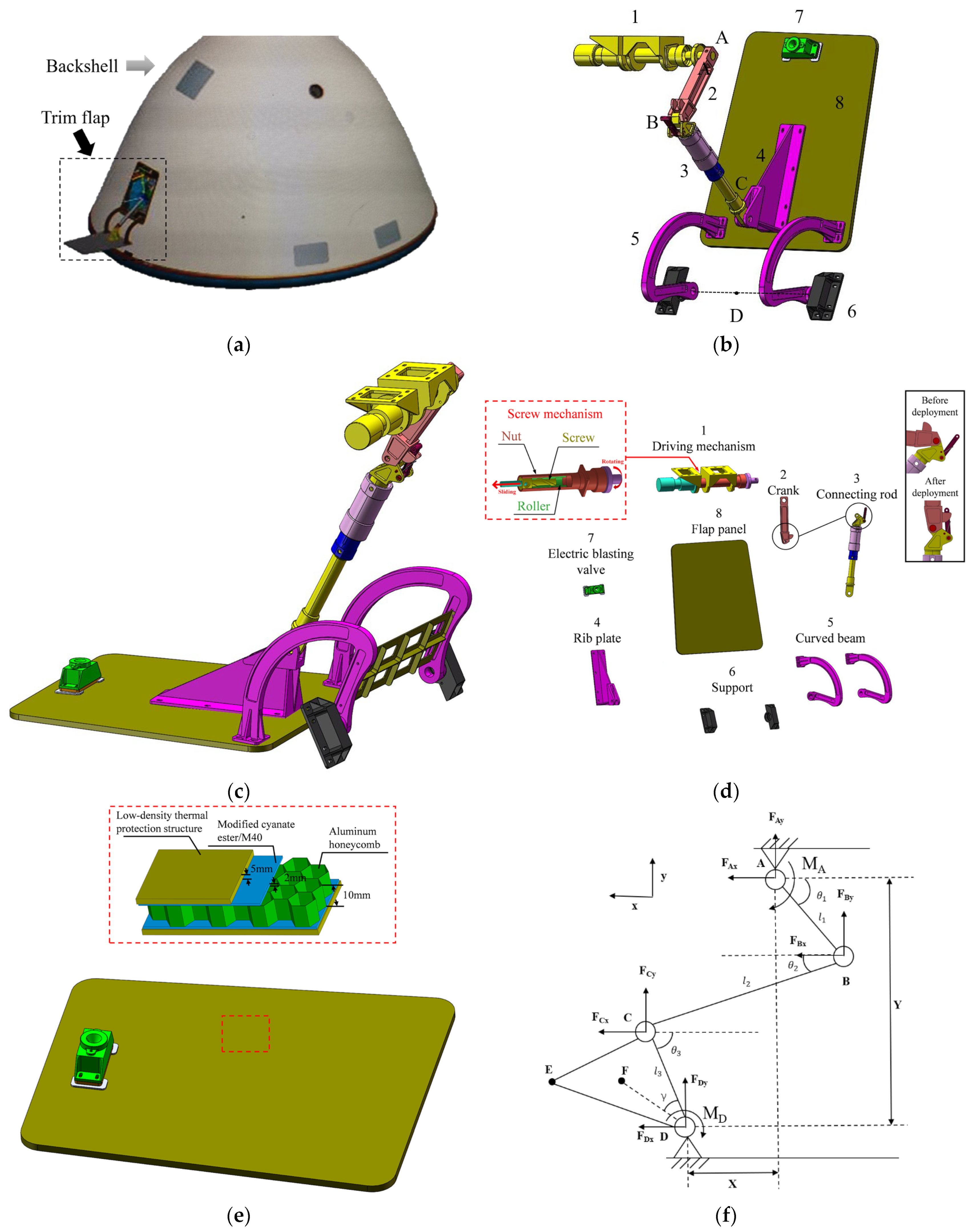 Aerospace 09 00287 g003