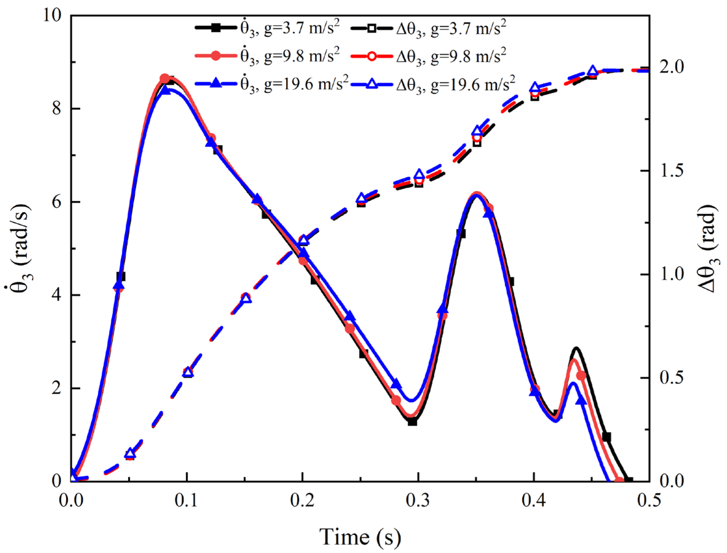 Aerospace 09 00287 g013