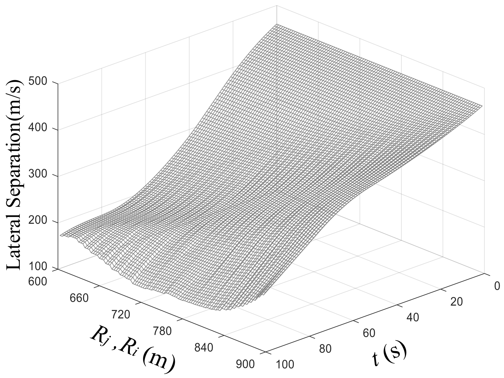 Aerospace 09 00288 g006
