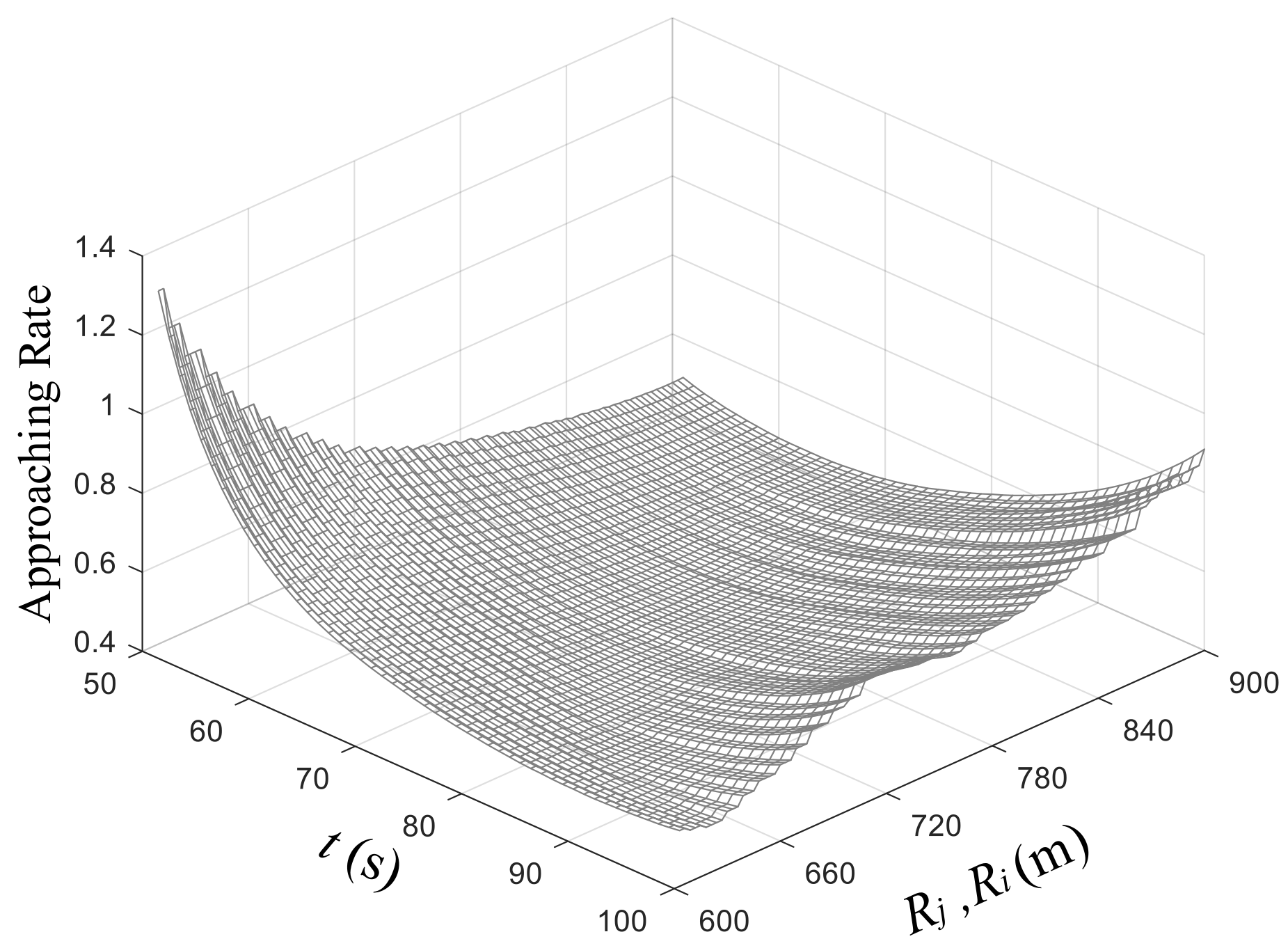 Aerospace 09 00288 g007