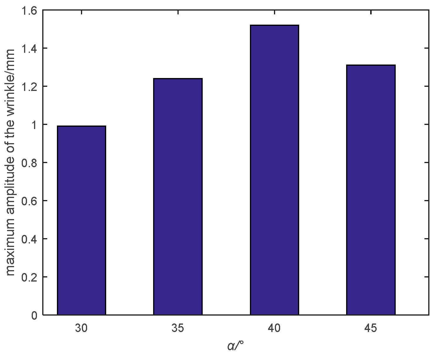 Aerospace 09 00289 g019 Aerospace 09 00289 g019