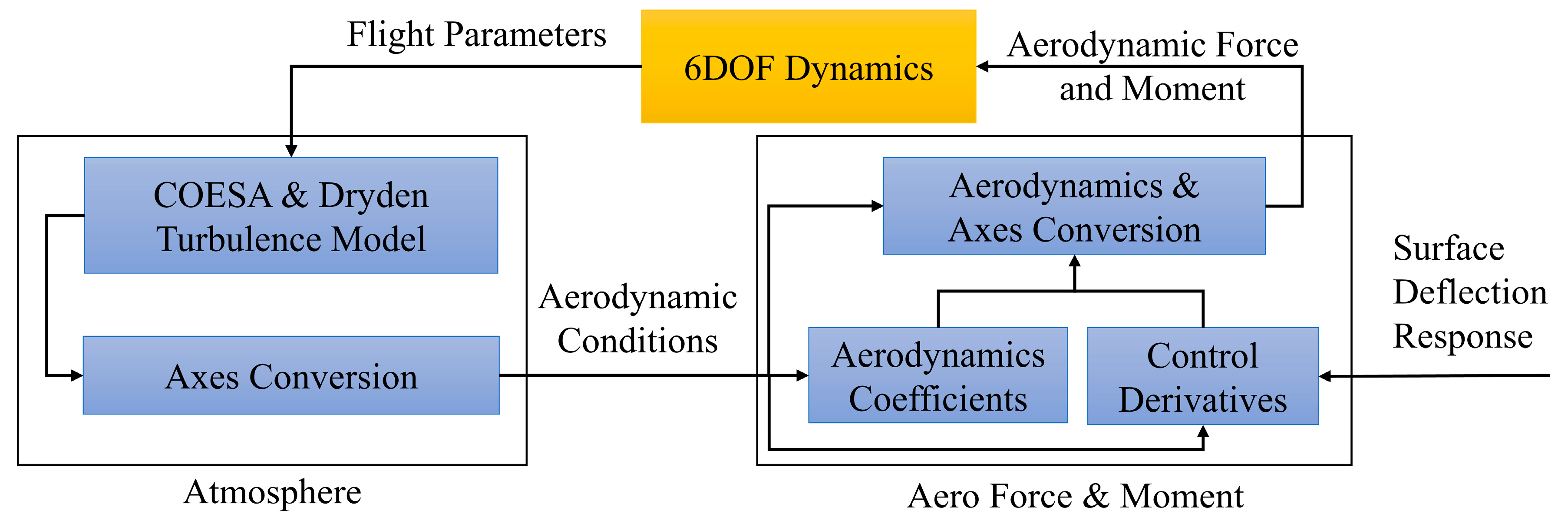 Aerospace 09 00290 g002 550
