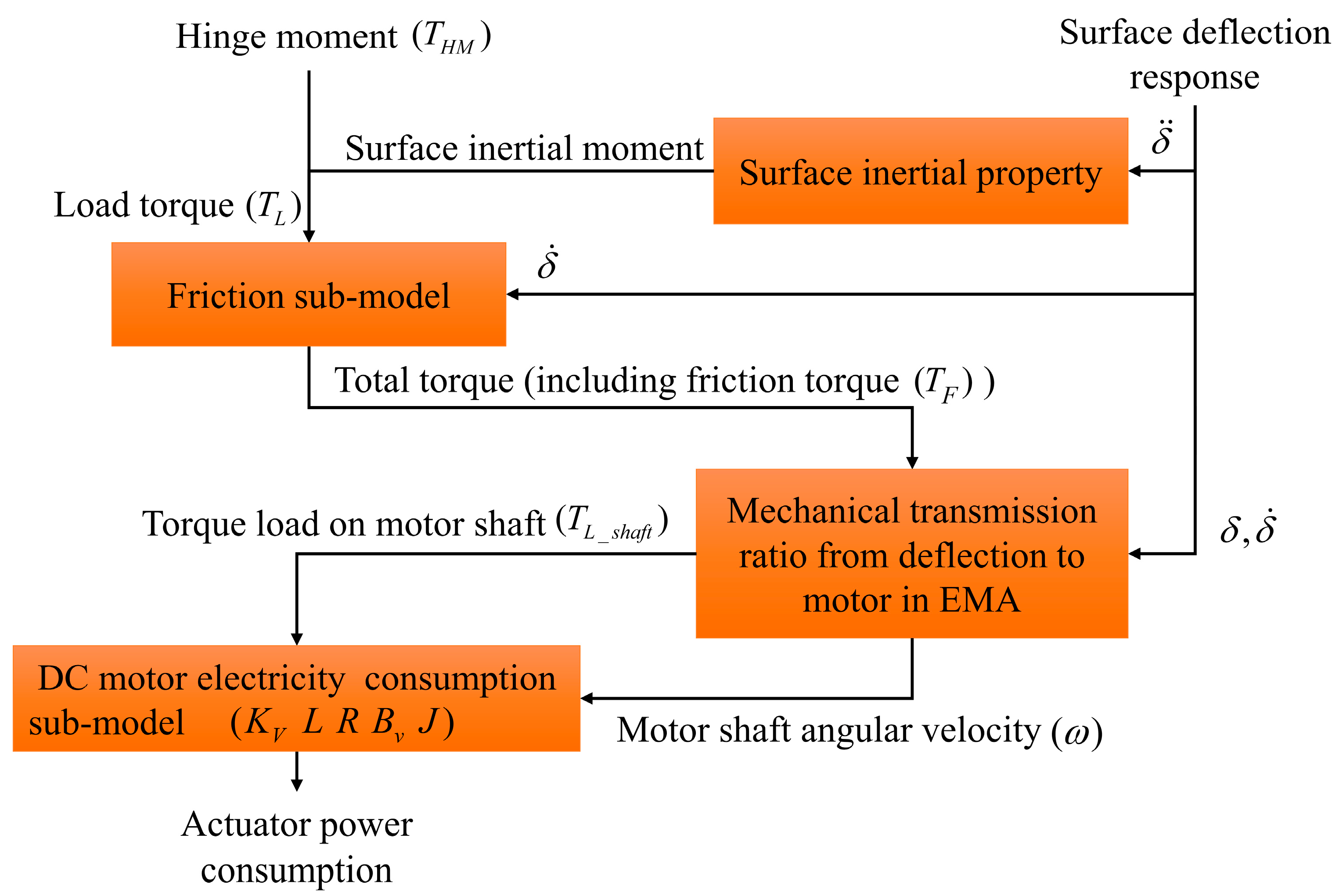 Aerospace 09 00290 g004 550