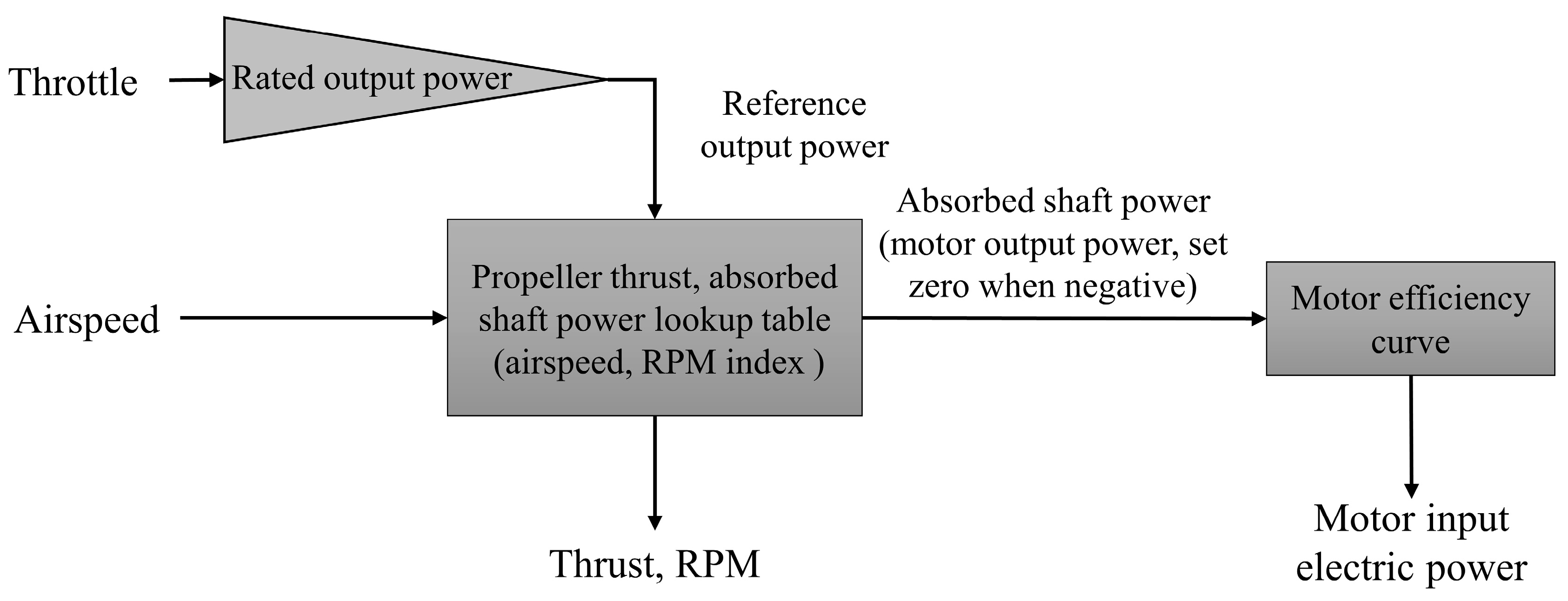 Aerospace 09 00290 g006 550