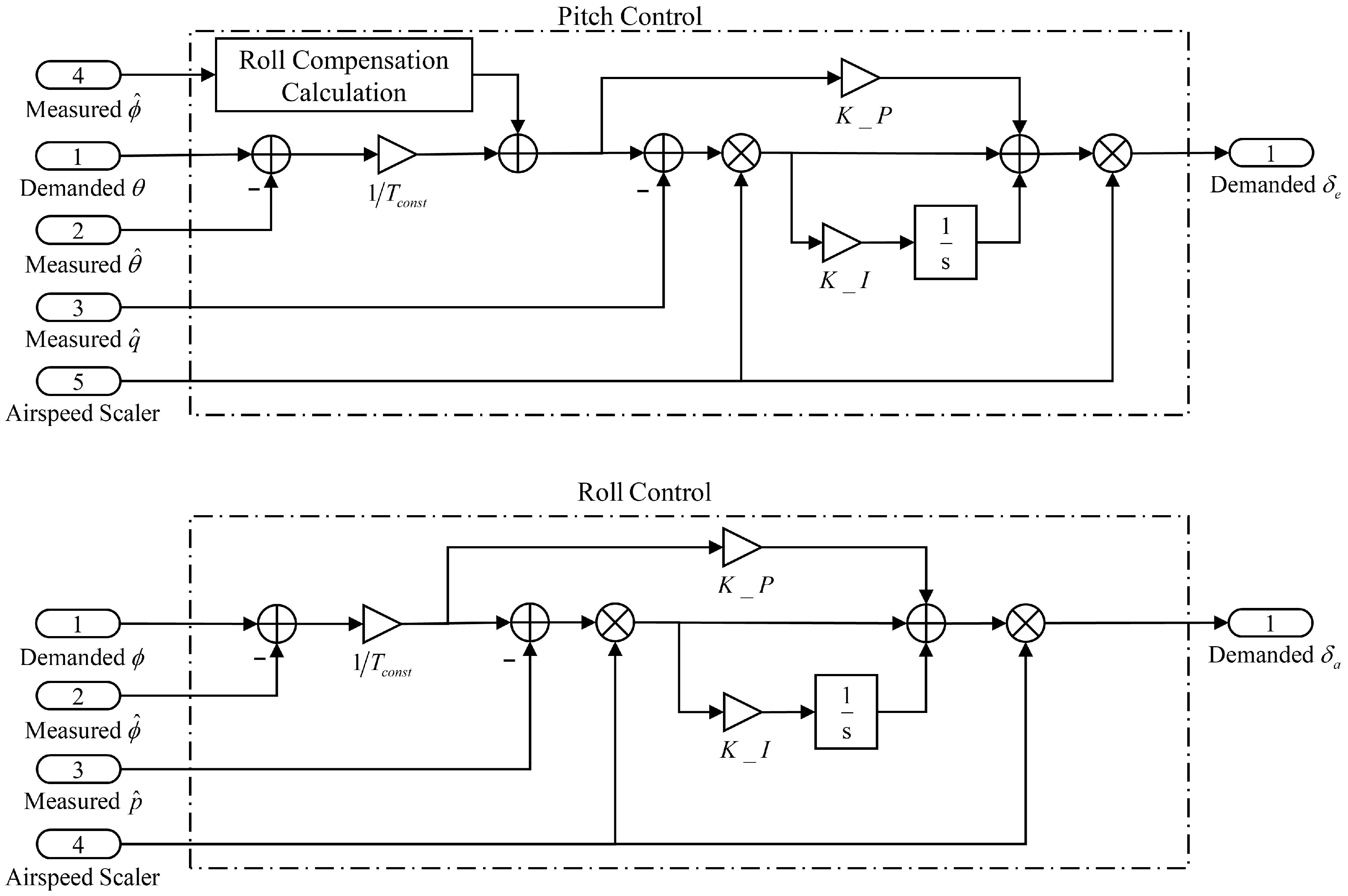 Aerospace 09 00290 g007 550
