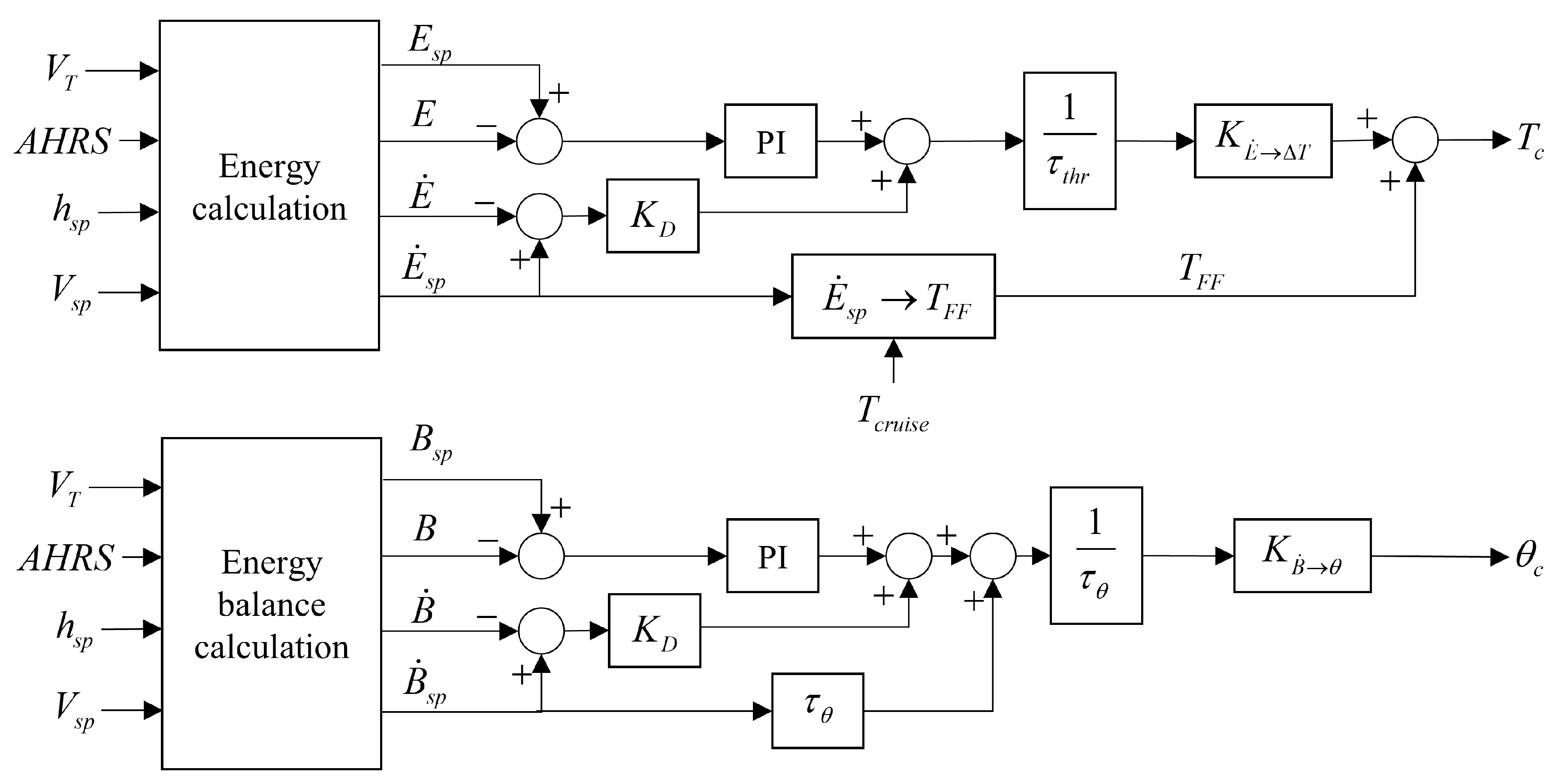 Aerospace 09 00290 g009 550