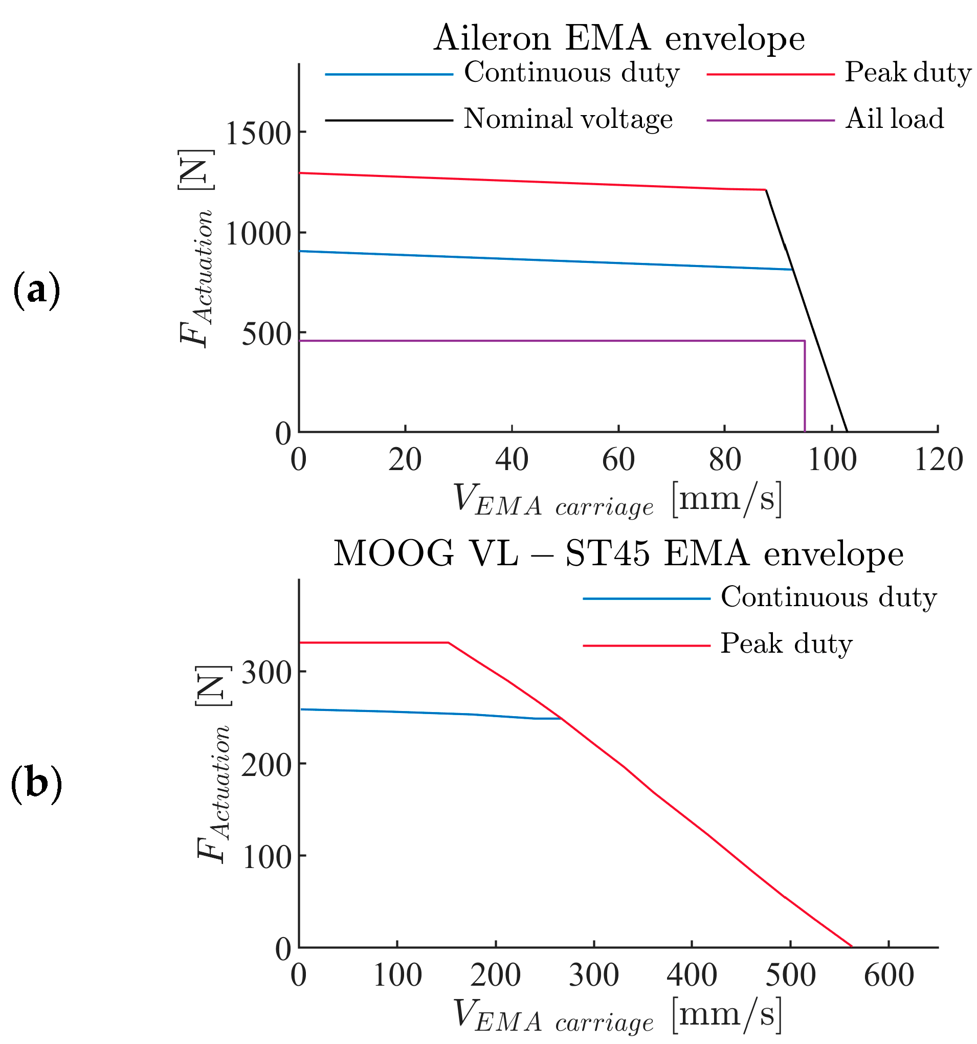 Aerospace 09 00290 g012 550