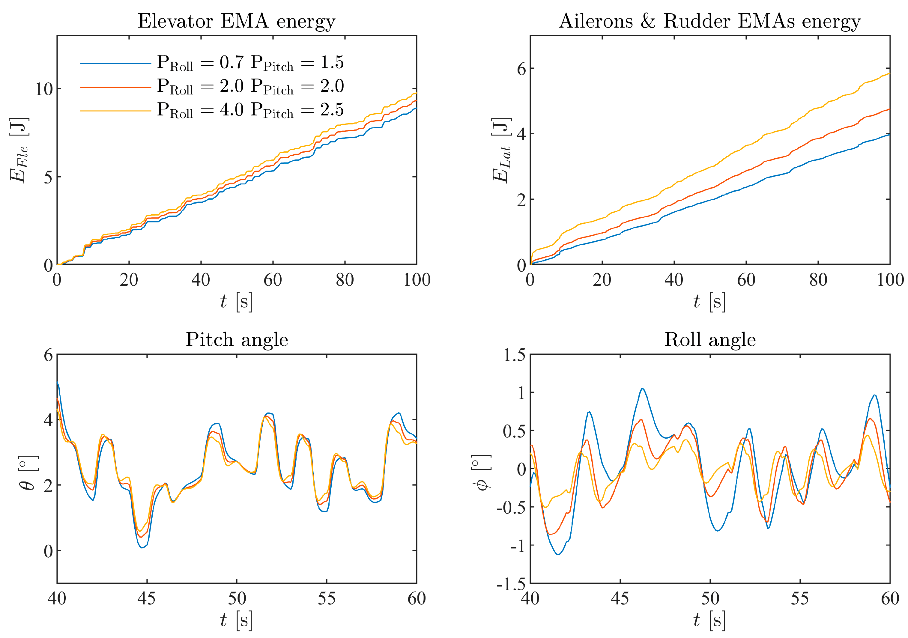Aerospace 09 00290 g015 550