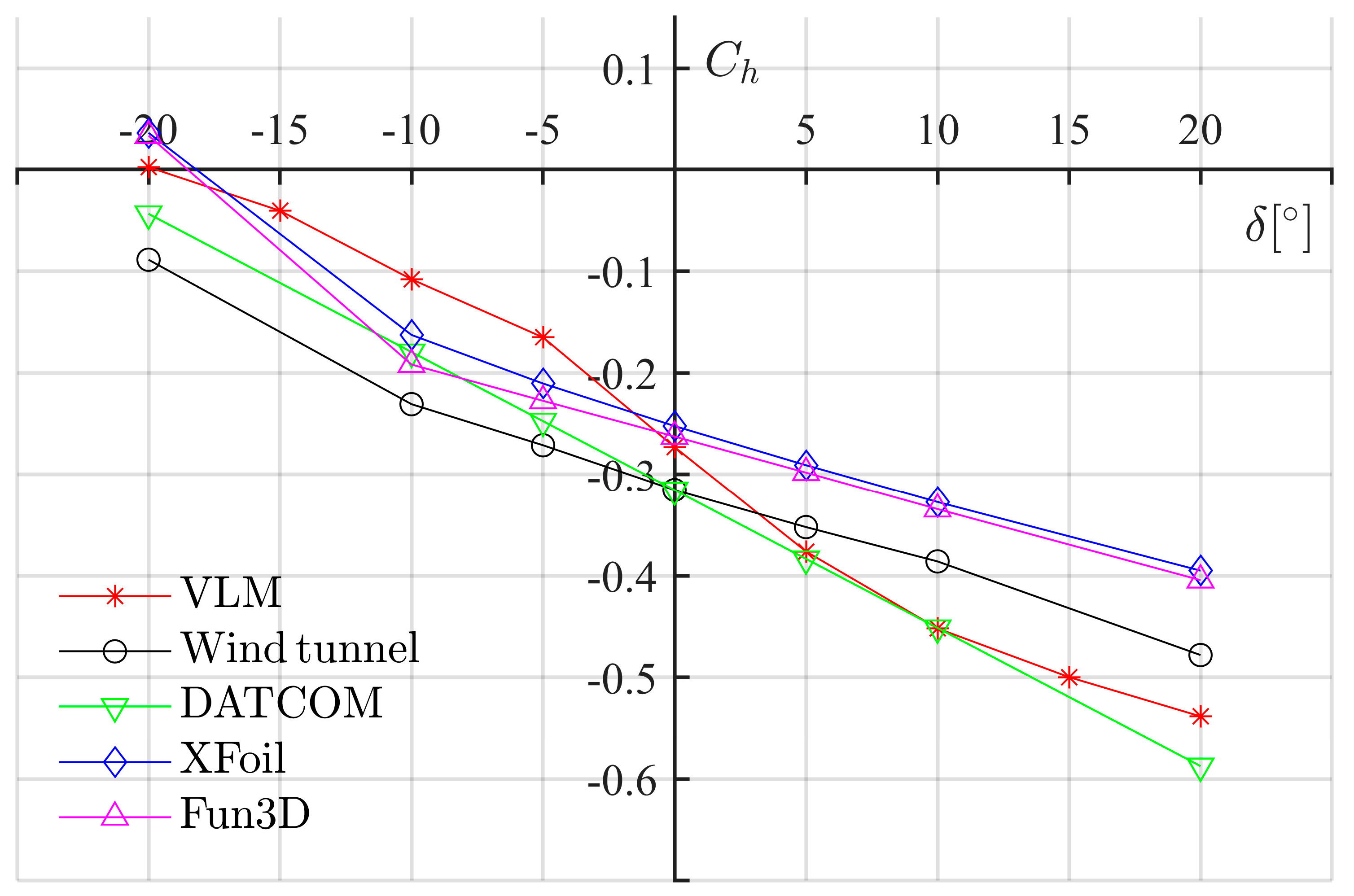 Aerospace 09 00290 g0a3 550