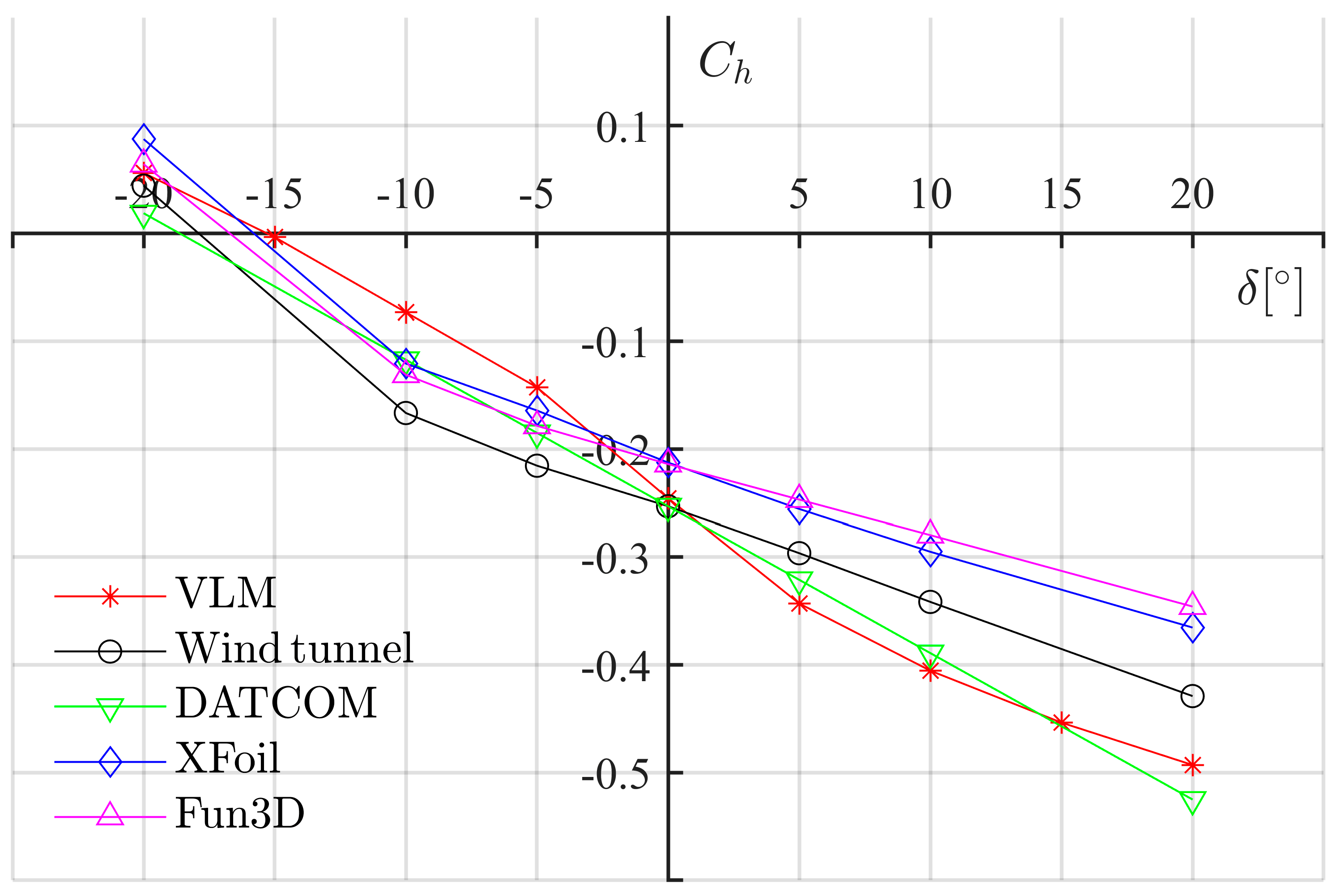 Aerospace 09 00290 g0a4 550