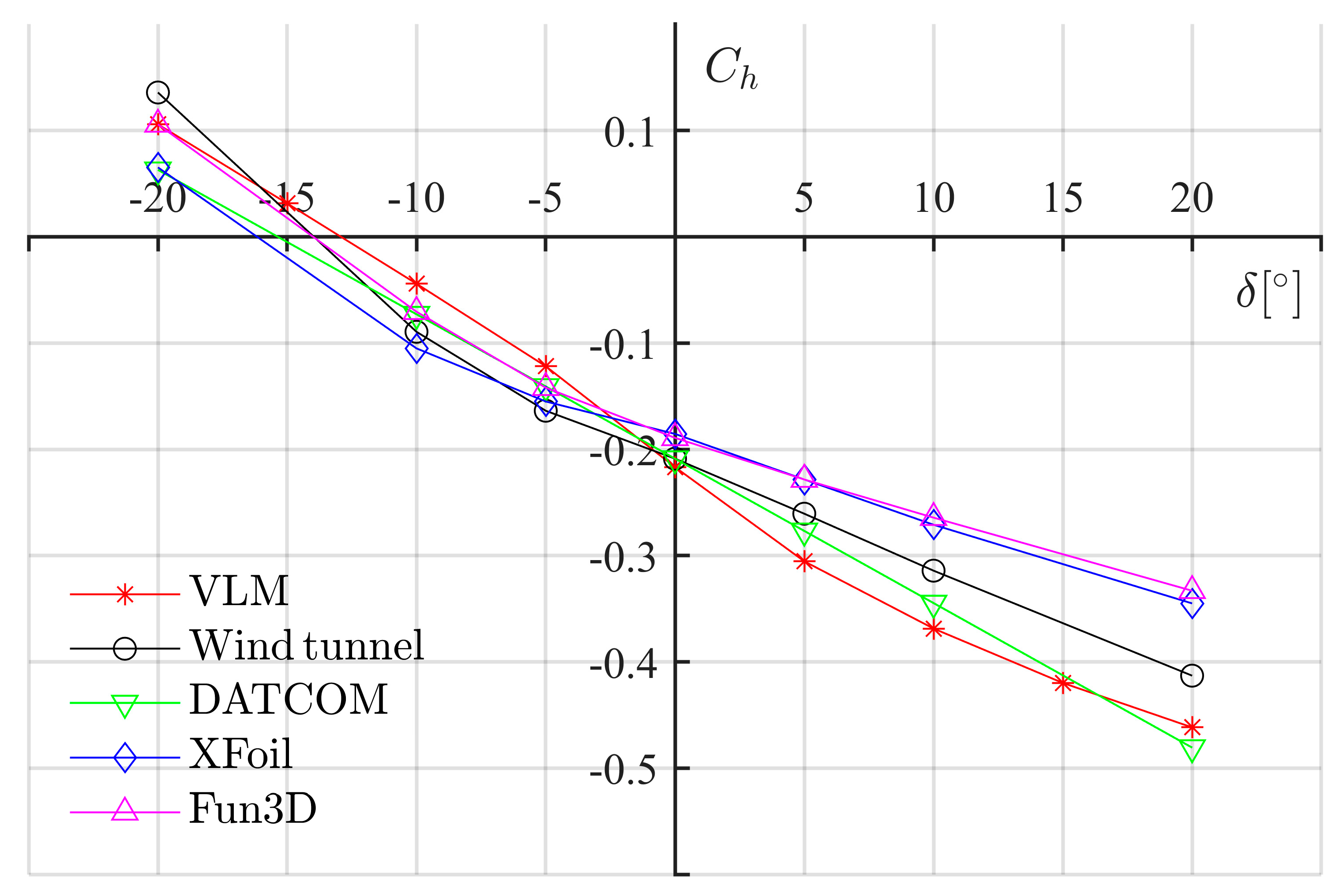 Aerospace 09 00290 g0a5 550