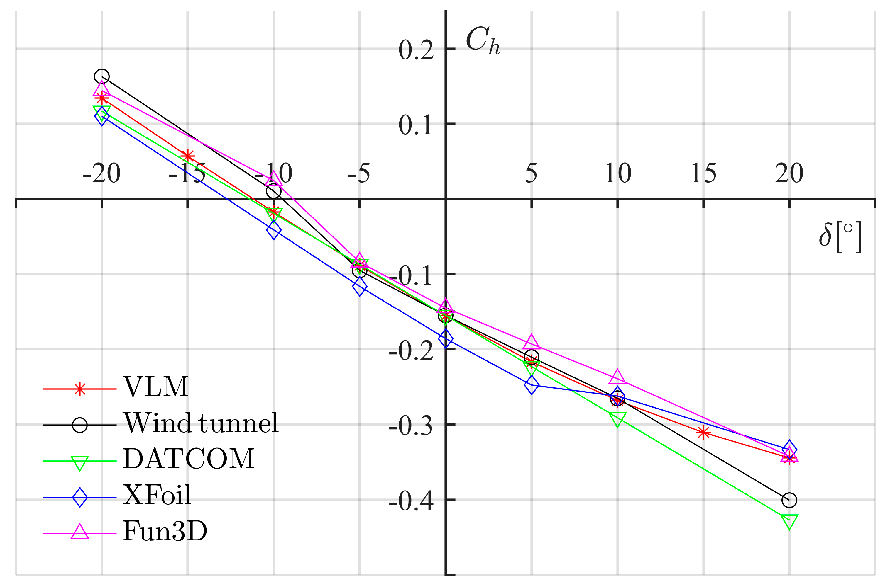 Aerospace 09 00290 g0a6 550