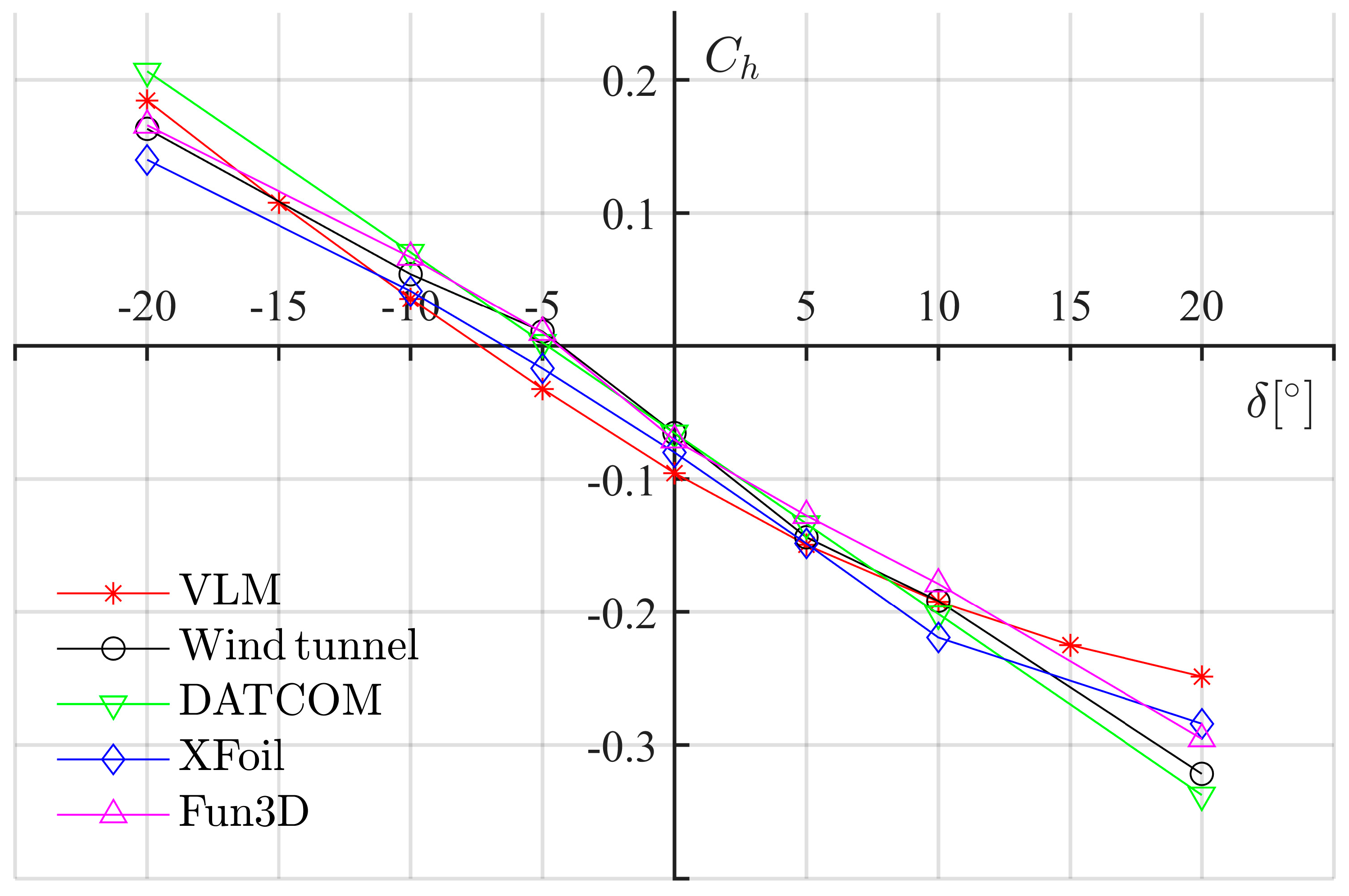 Aerospace 09 00290 g0a7 550