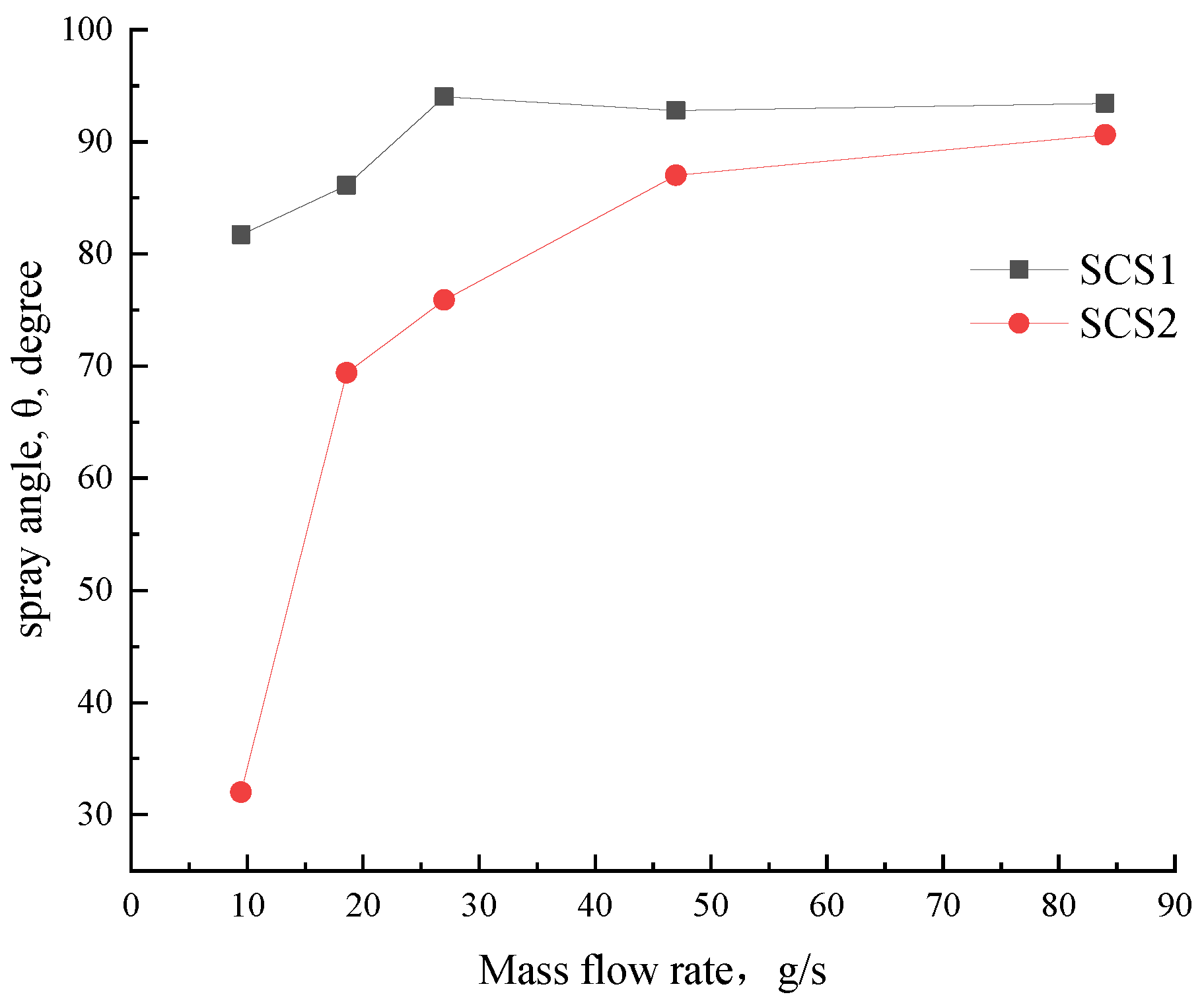 Aerospace 09 00293 g005