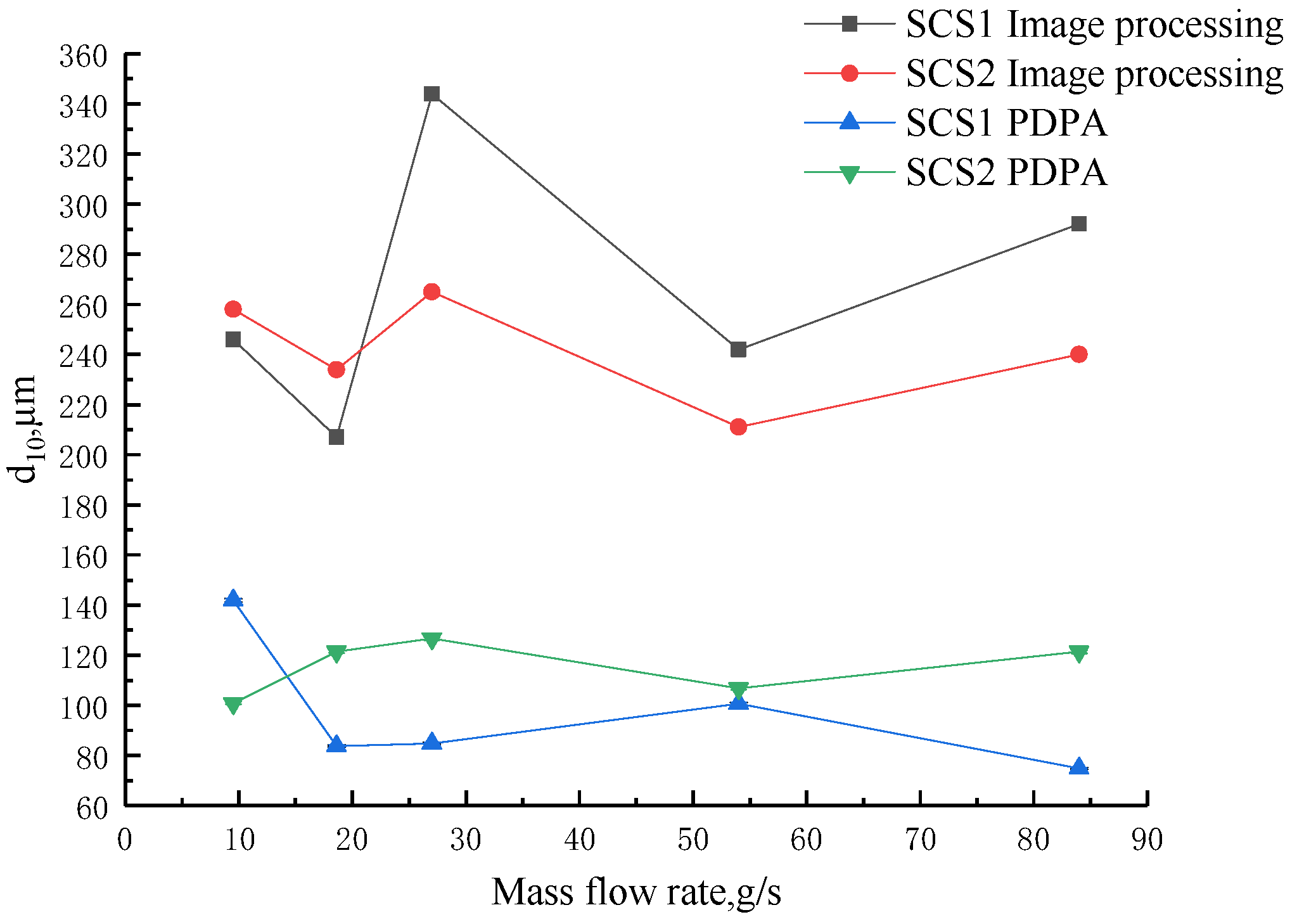 Aerospace 09 00293 g006