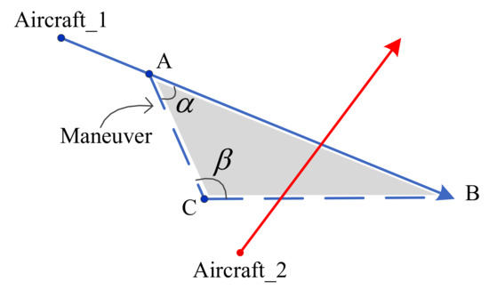 Review of Deep Reinforcement Learning Approaches for Conflict ...