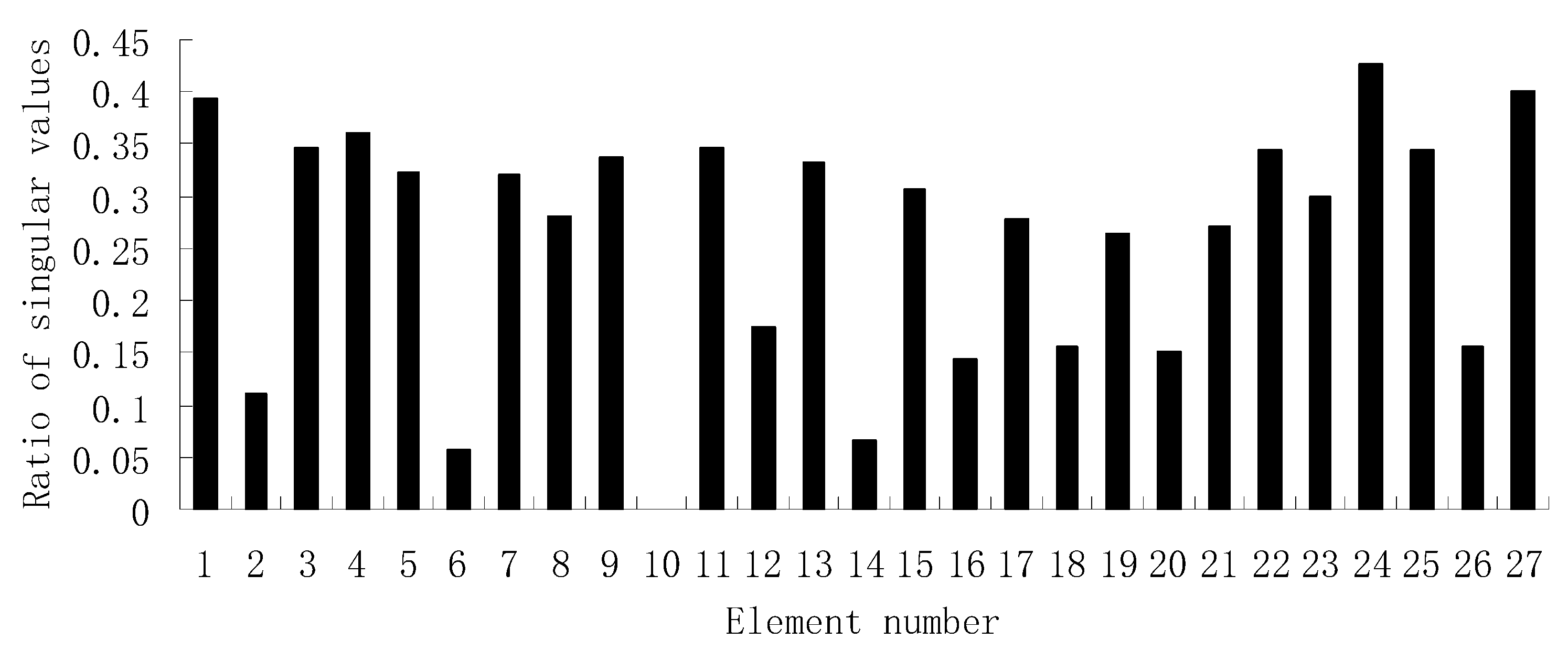 Aerospace 09 00295 g003