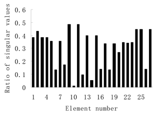 Aerospace 09 00295 i001