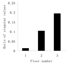 Aerospace 09 00295 i005