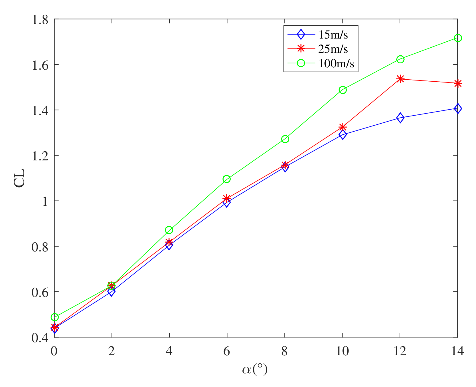 Aerospace 09 00296 g003 550