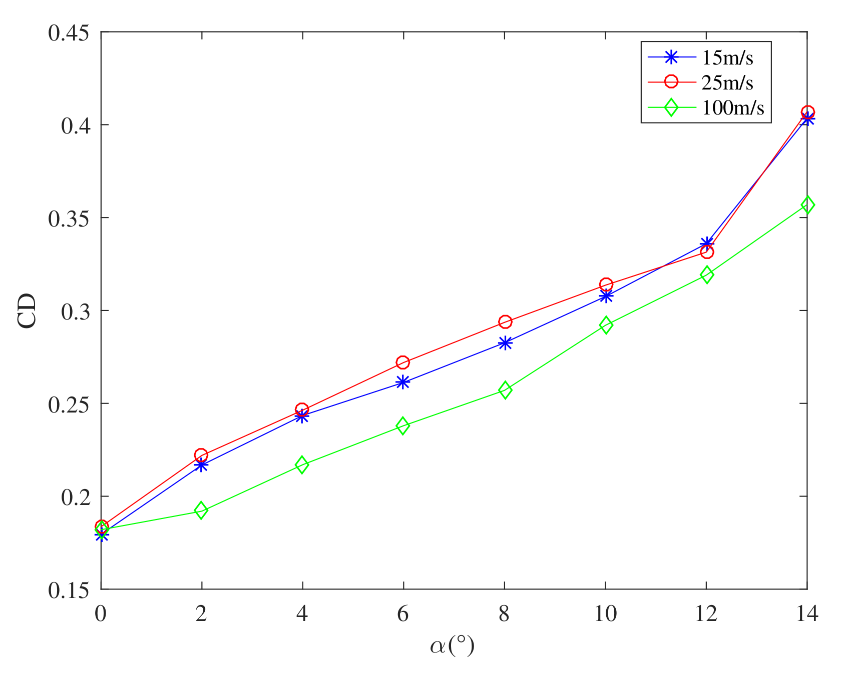 Aerospace 09 00296 g004 550