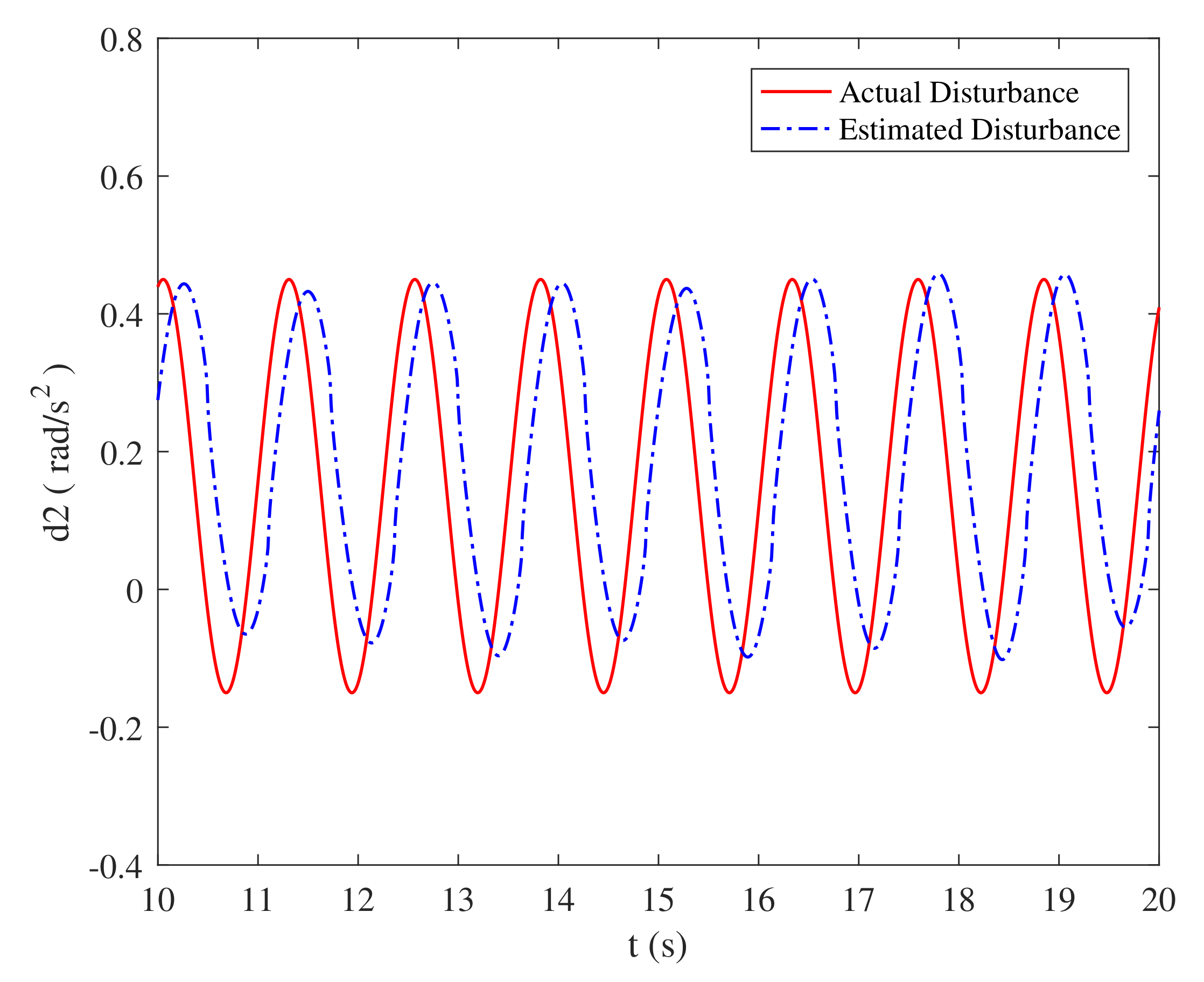 Aerospace 09 00296 g010 550