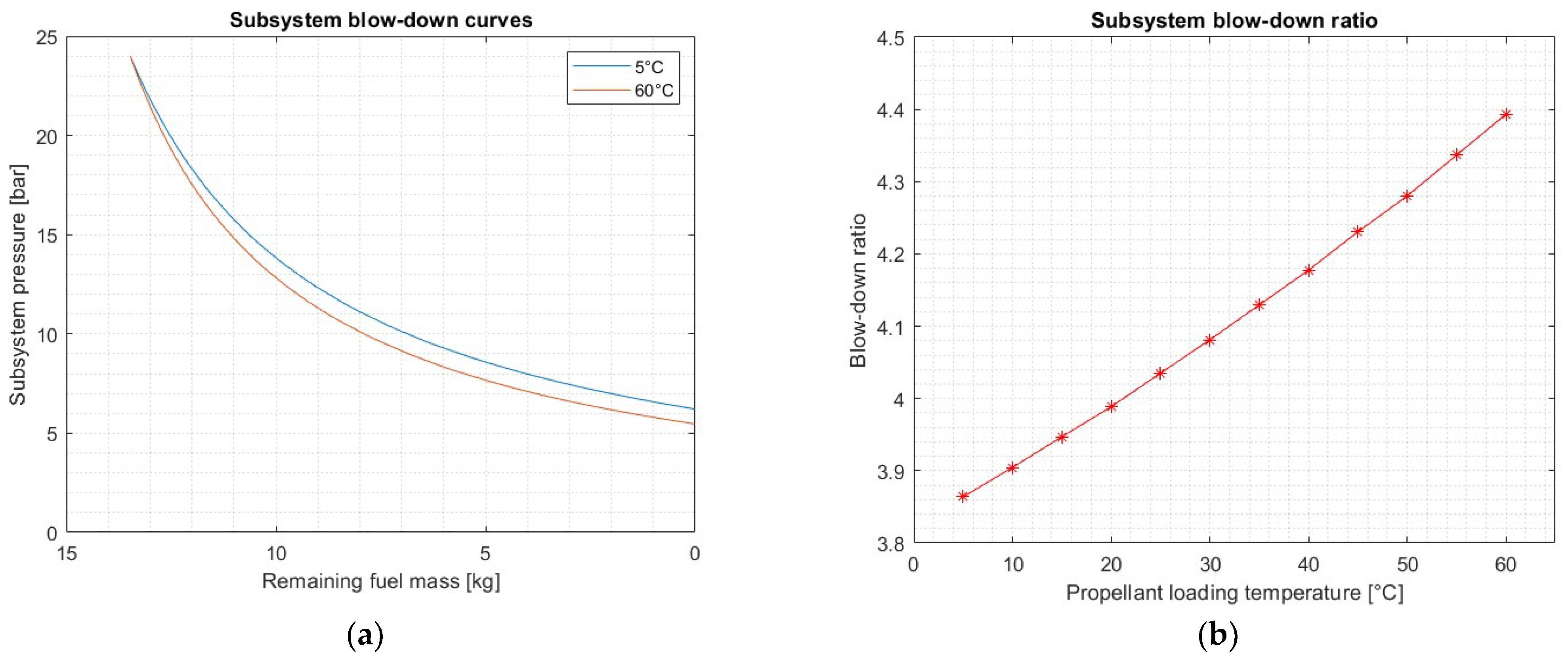 Aerospace 09 00297 g010