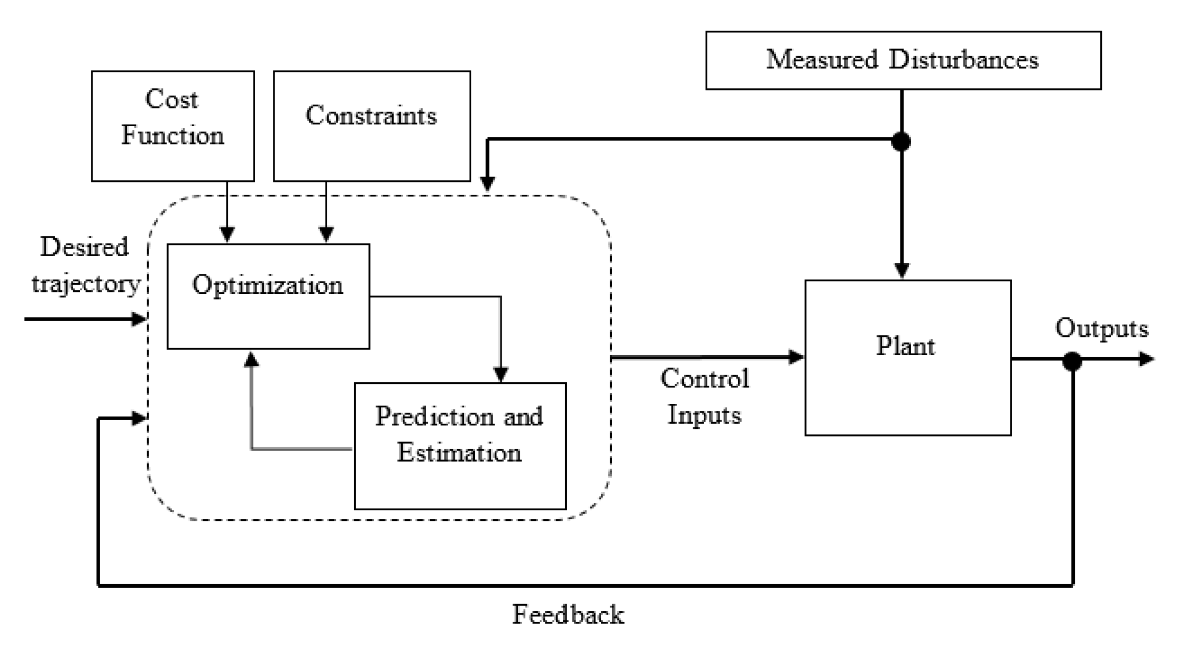 Aerospace 09 00298 g002 550