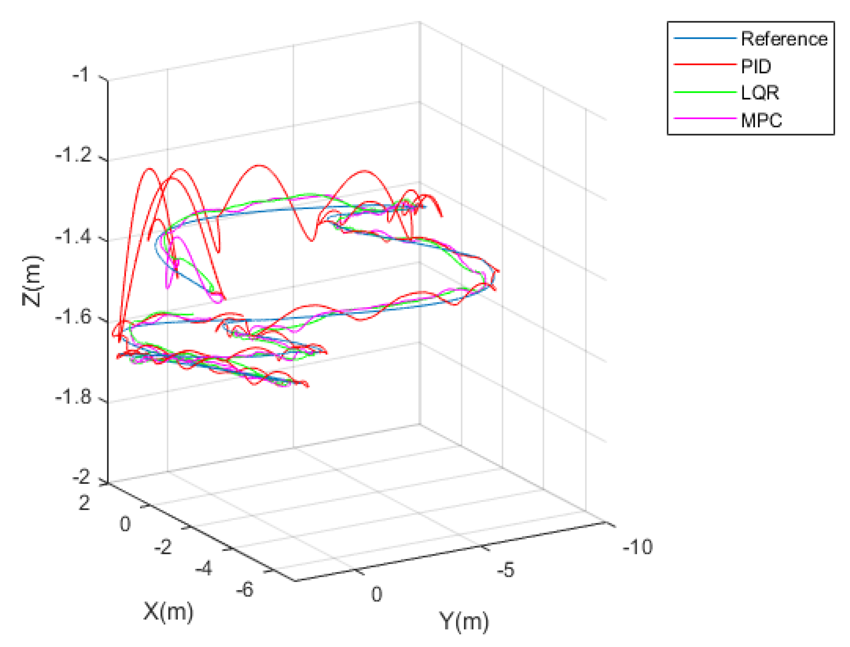 Aerospace Free Full Text Design and Experimental Comparison of