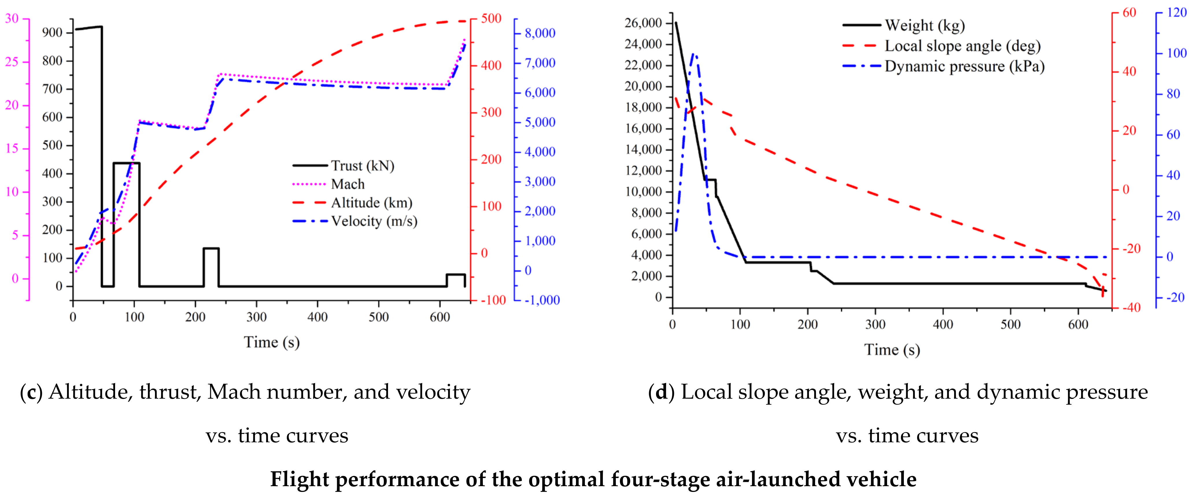 Aerospace 09 00300 g010b