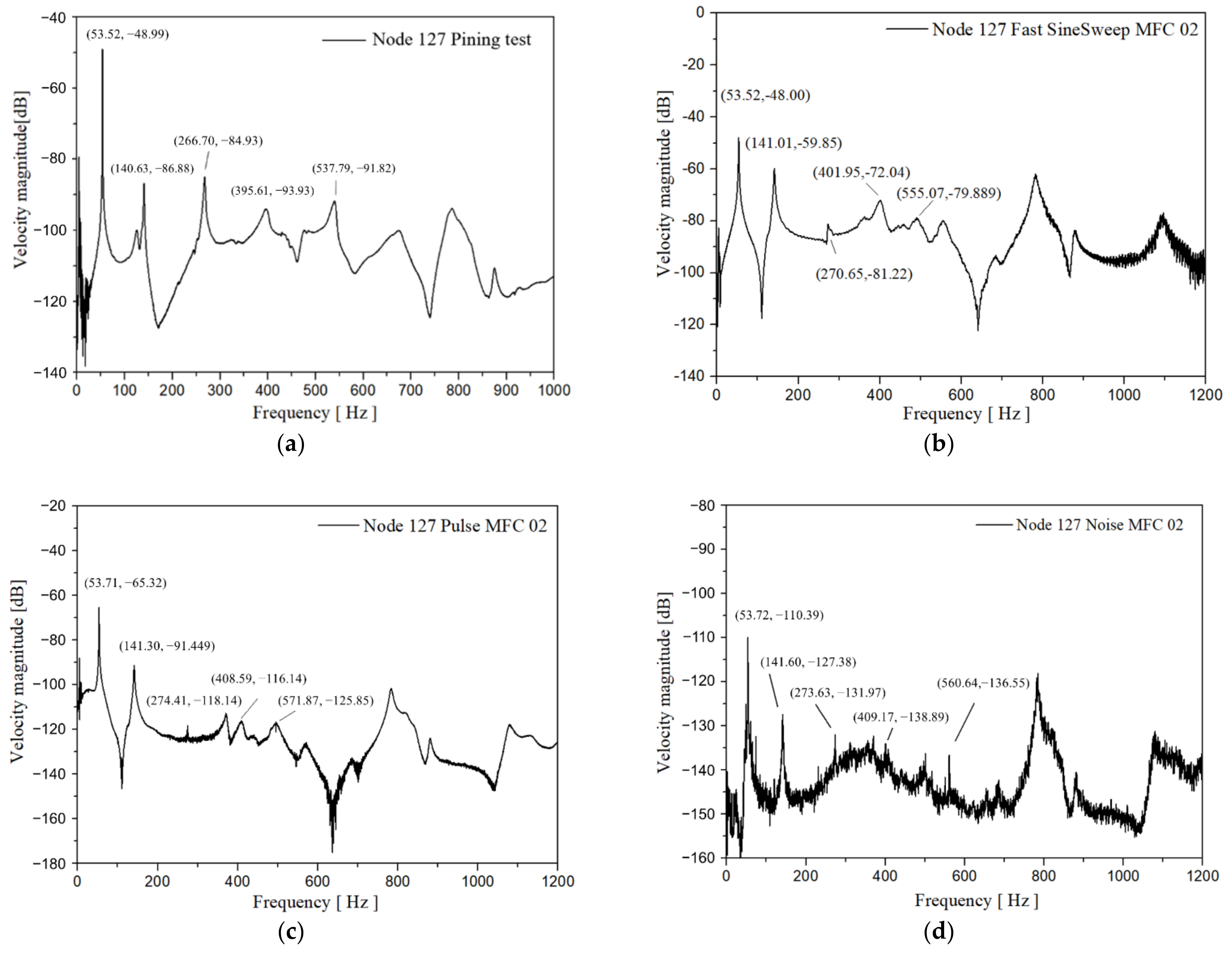 Aerospace 09 00301 g003