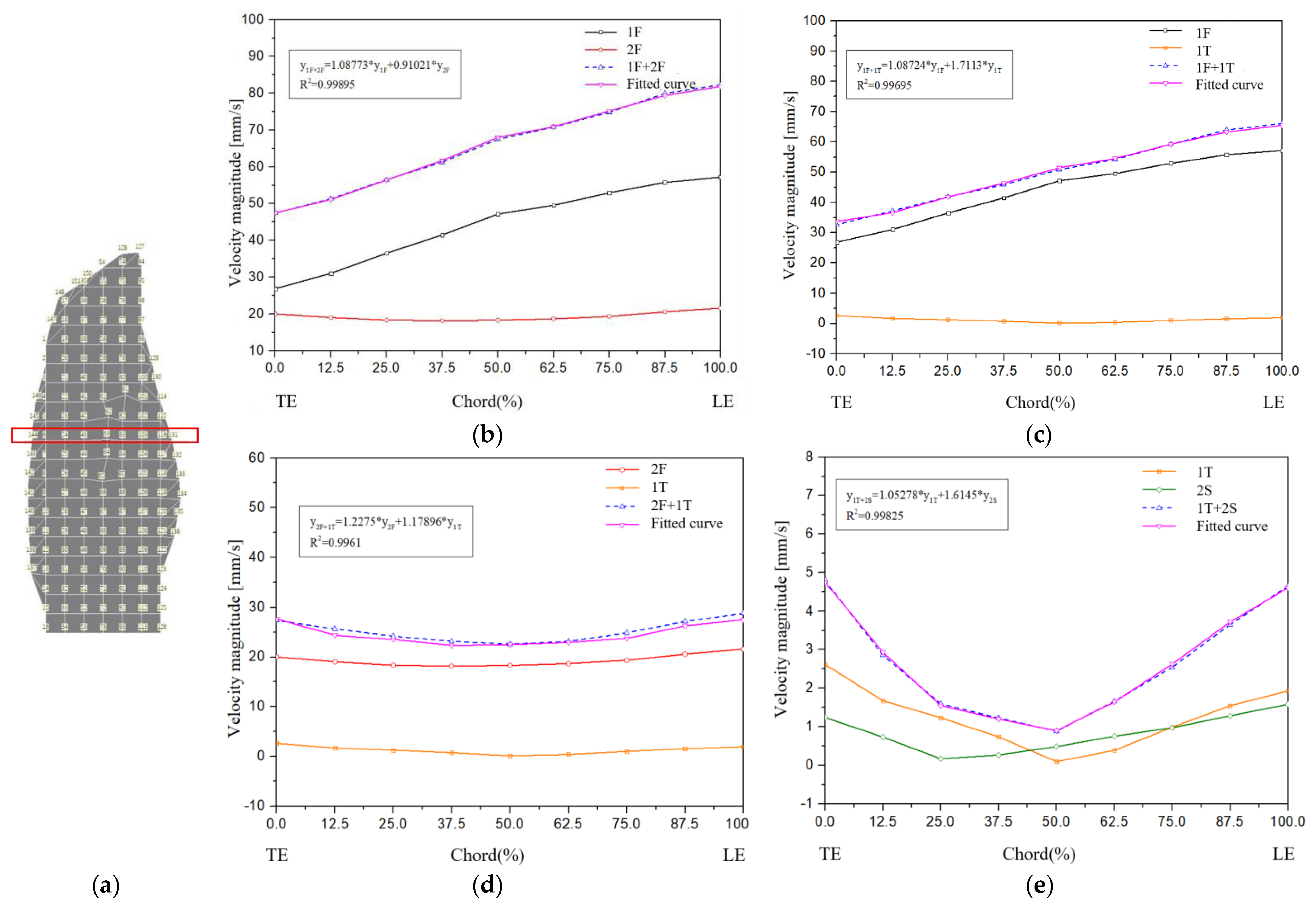 Aerospace 09 00301 g011